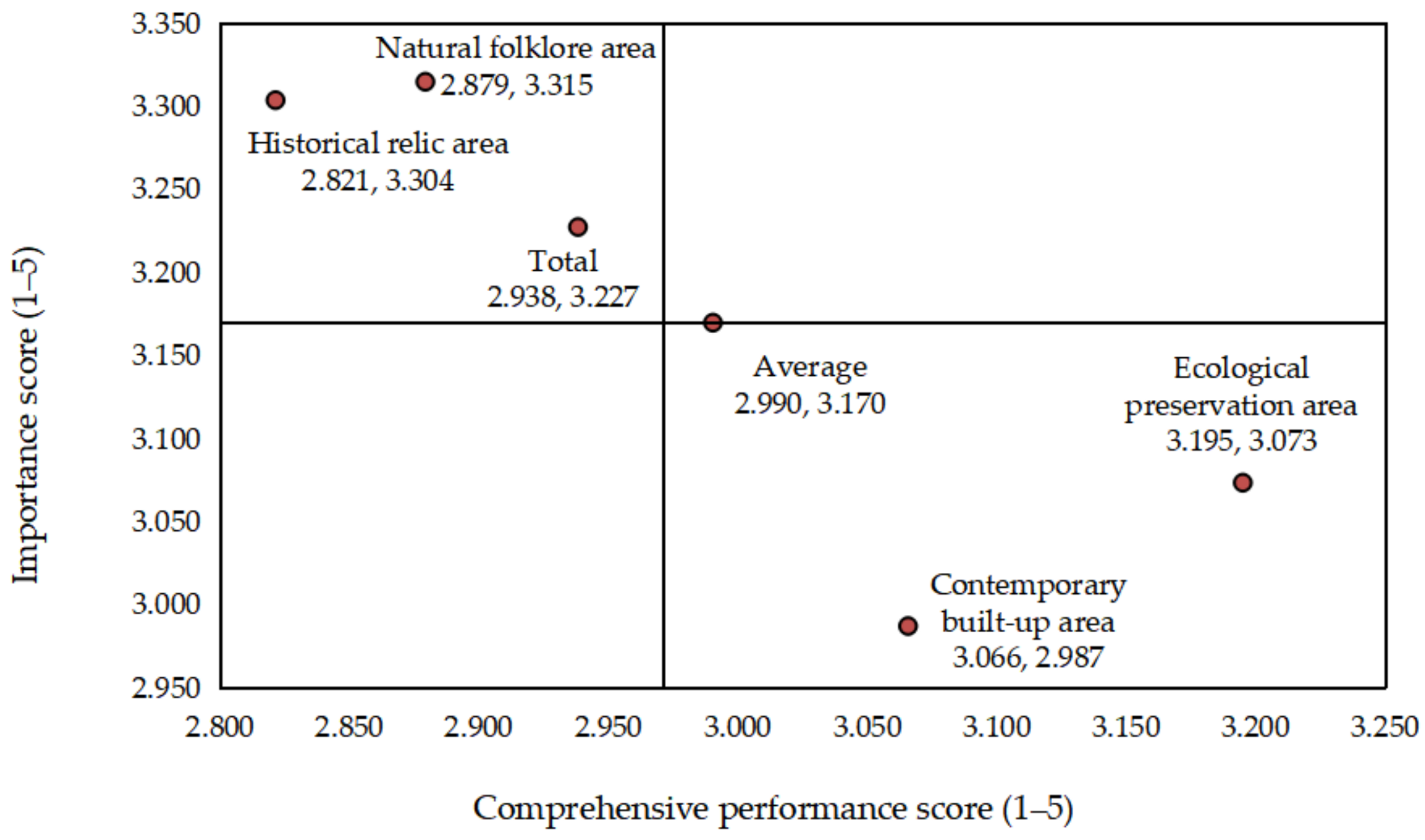 Forests 15 01637 g007
