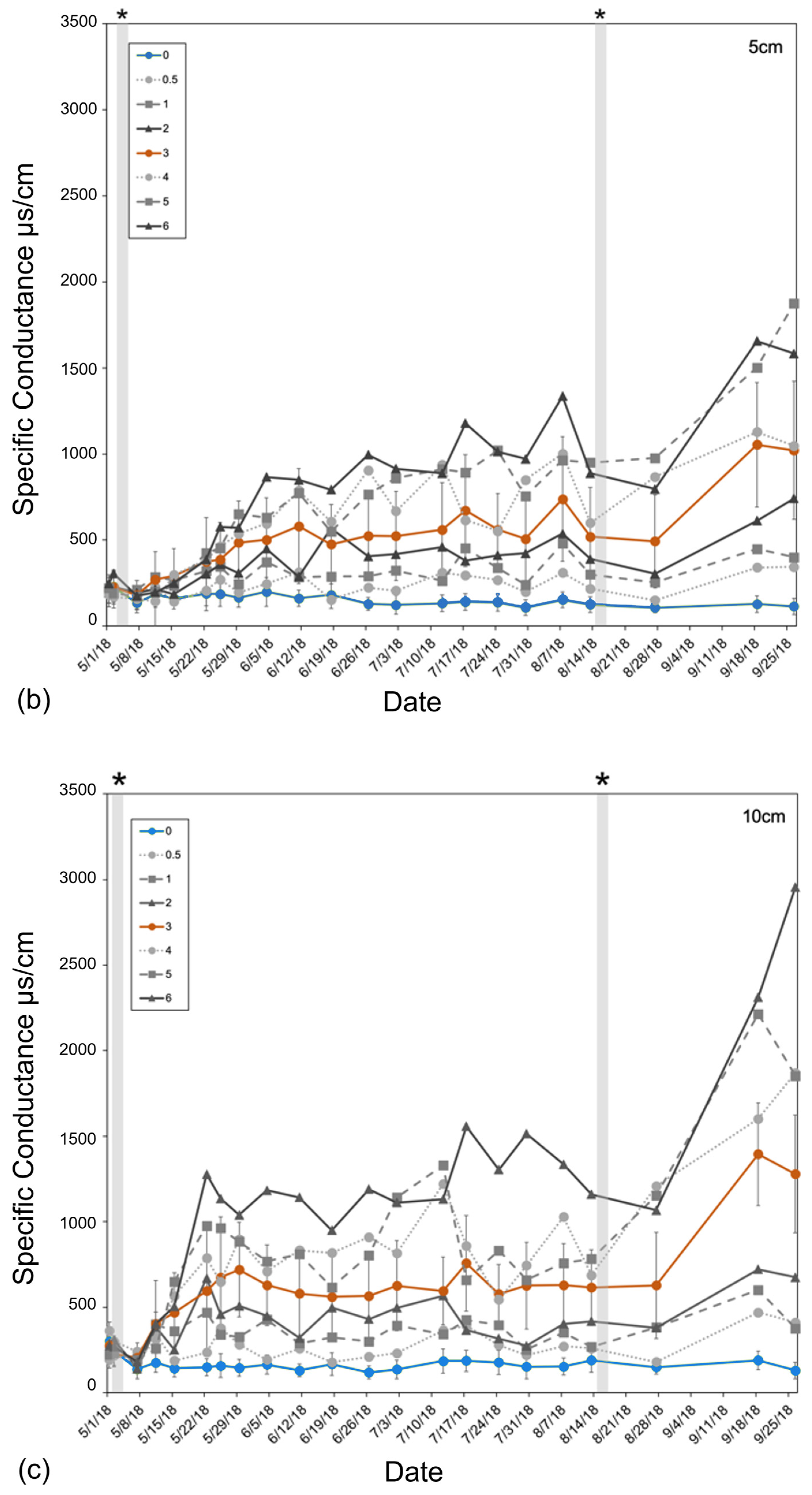 Forests 15 01638 g003b