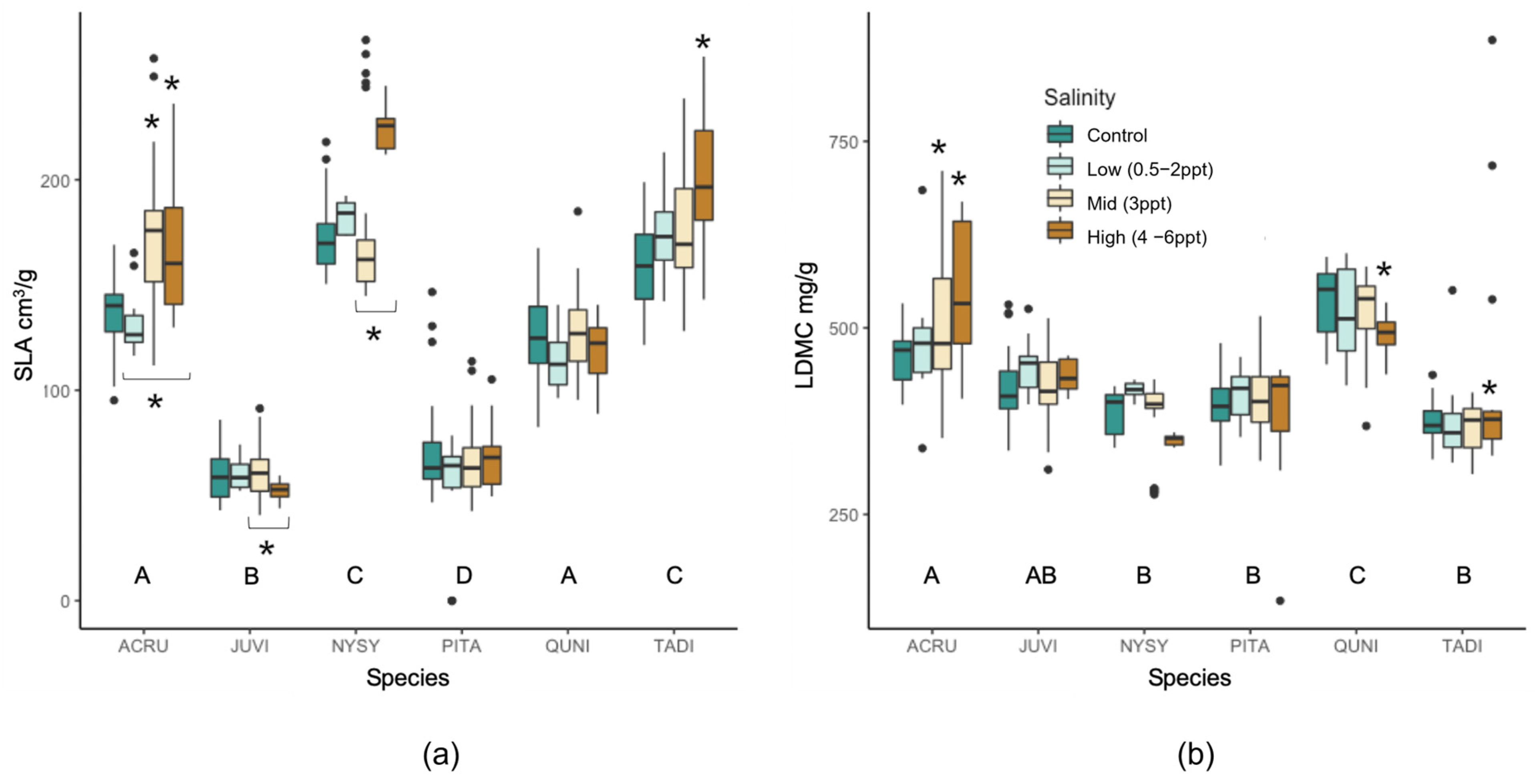 Forests 15 01638 g0a4