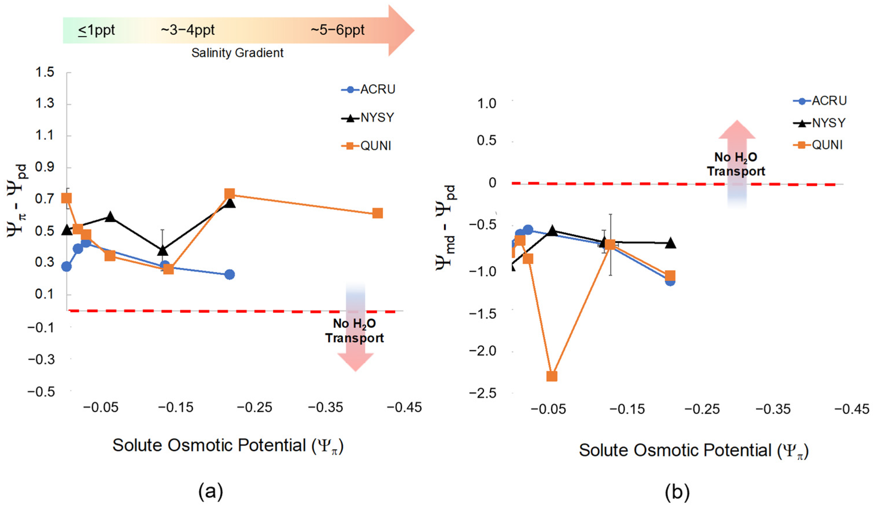 Forests 15 01638 g0a5