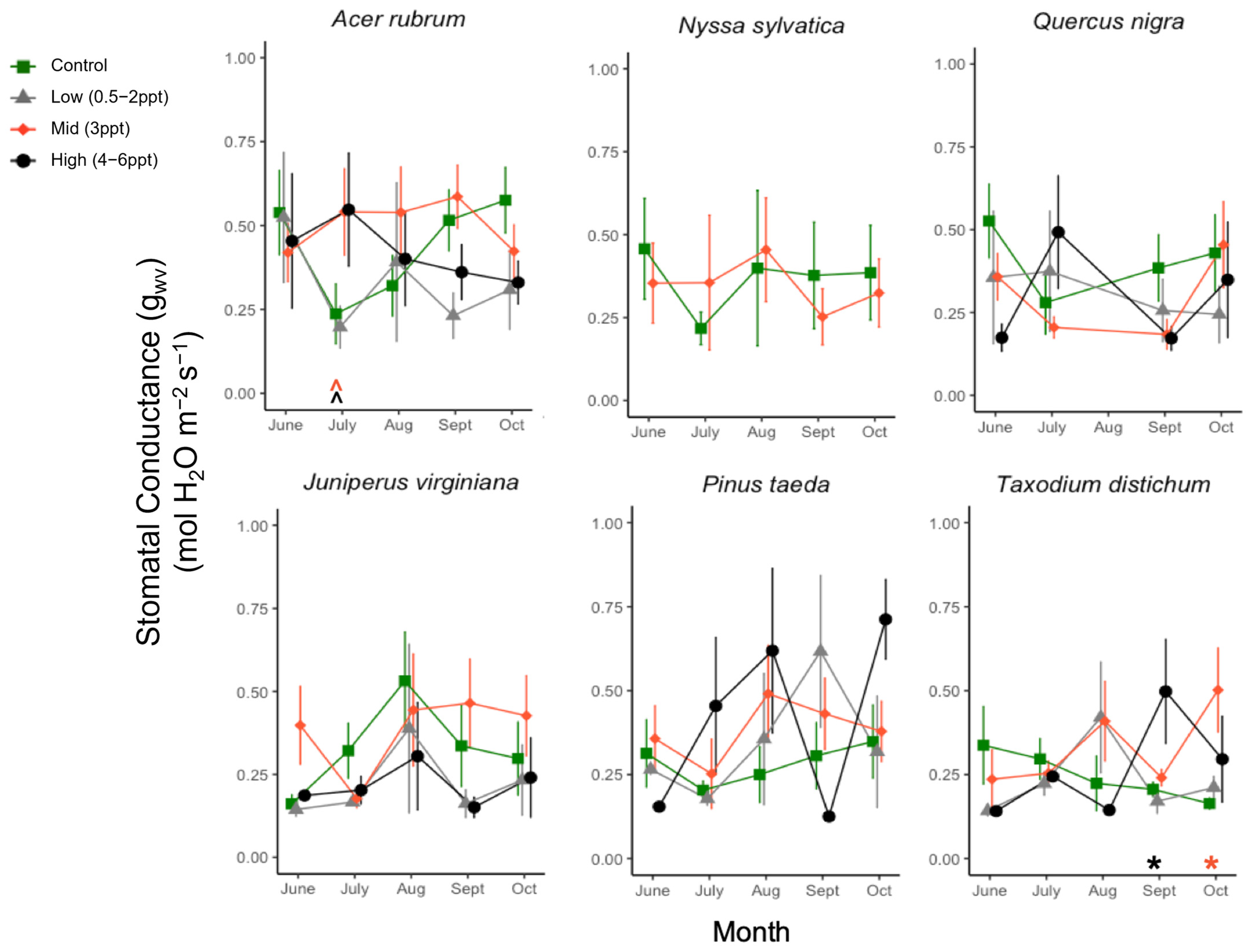 Forests 15 01638 g0a7