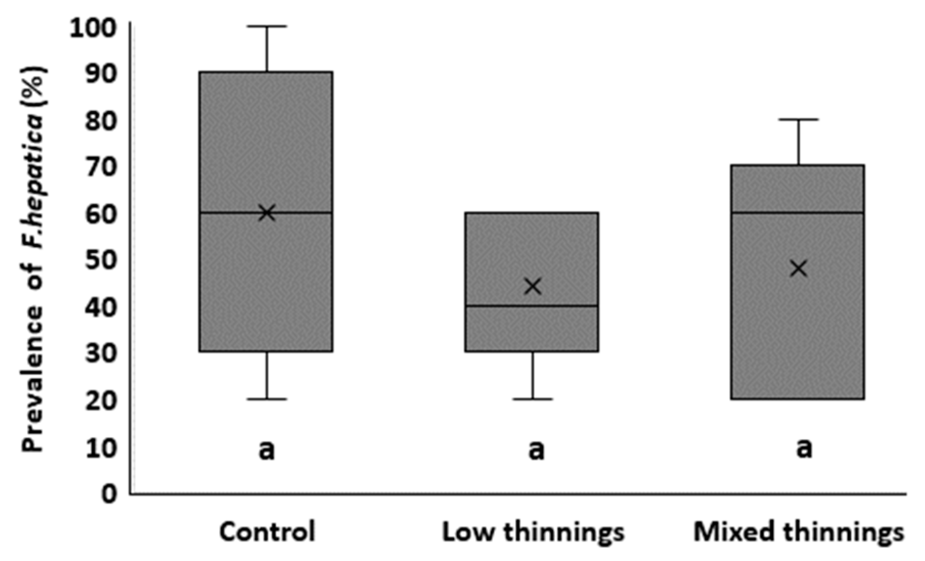 Forests 15 01639 g004 Forests 15 01639 g004
