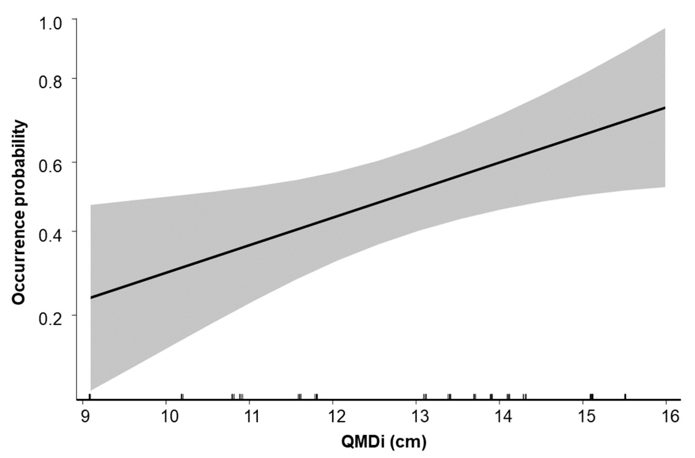 Forests 15 01639 g006 Forests 15 01639 g006