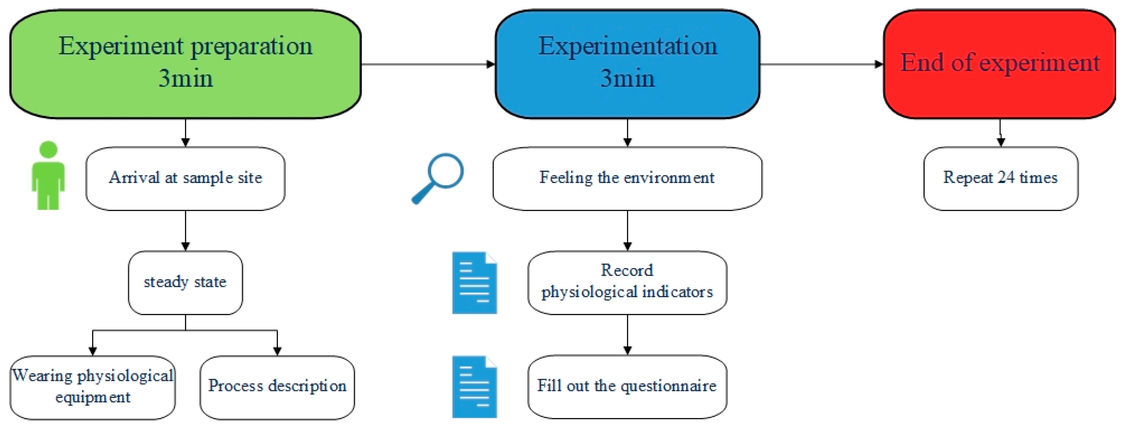 Forests 15 01640 g004