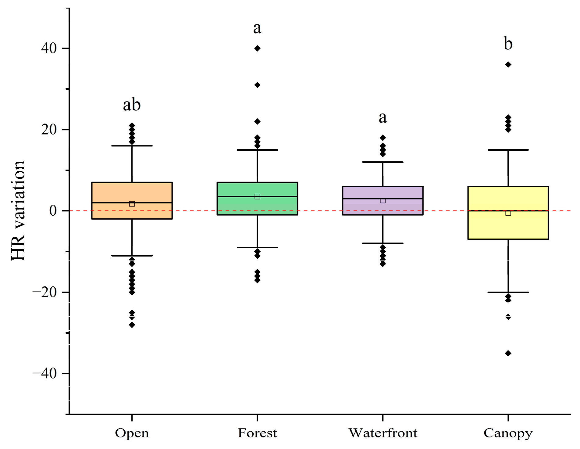 Forests 15 01640 g005