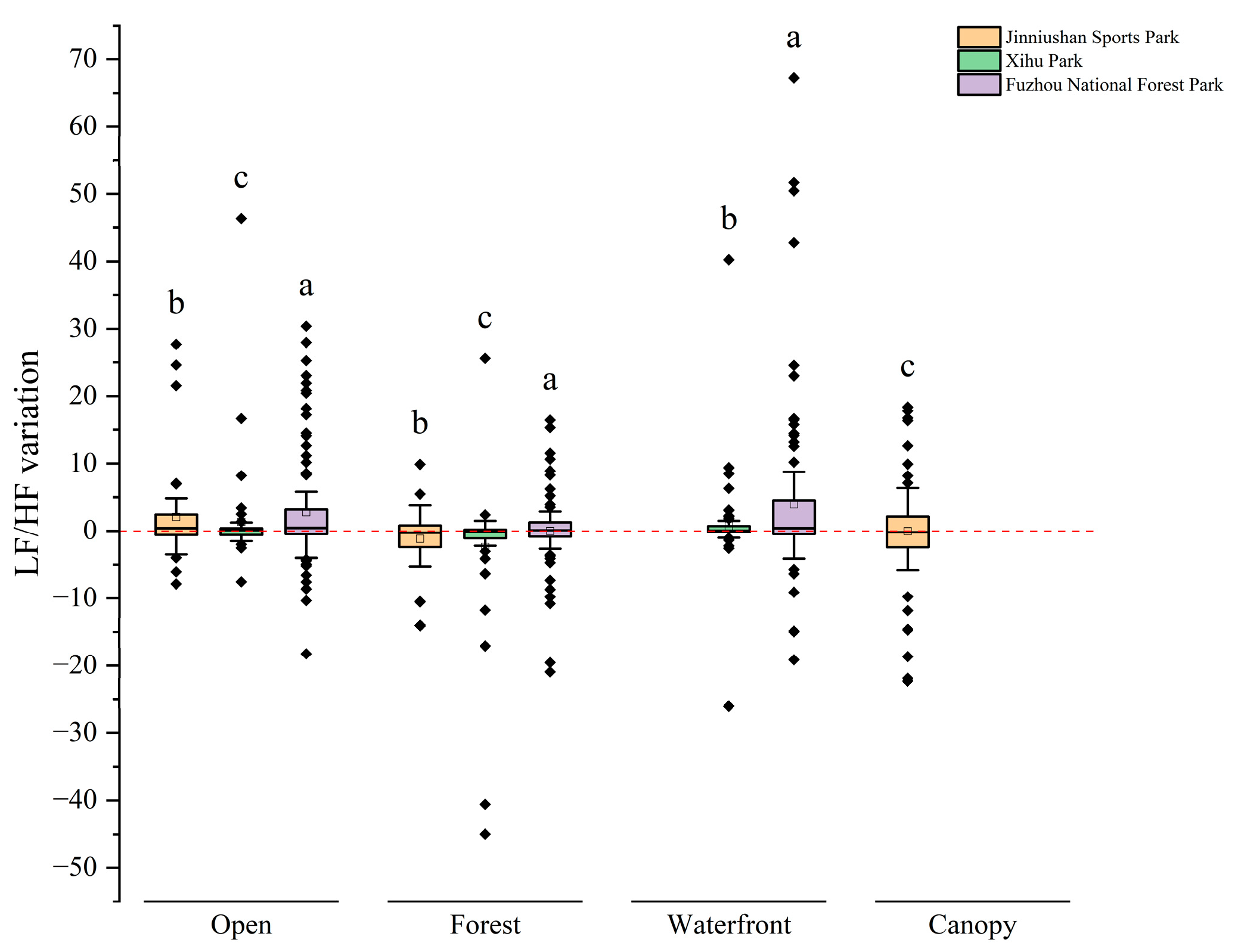 Forests 15 01640 g008