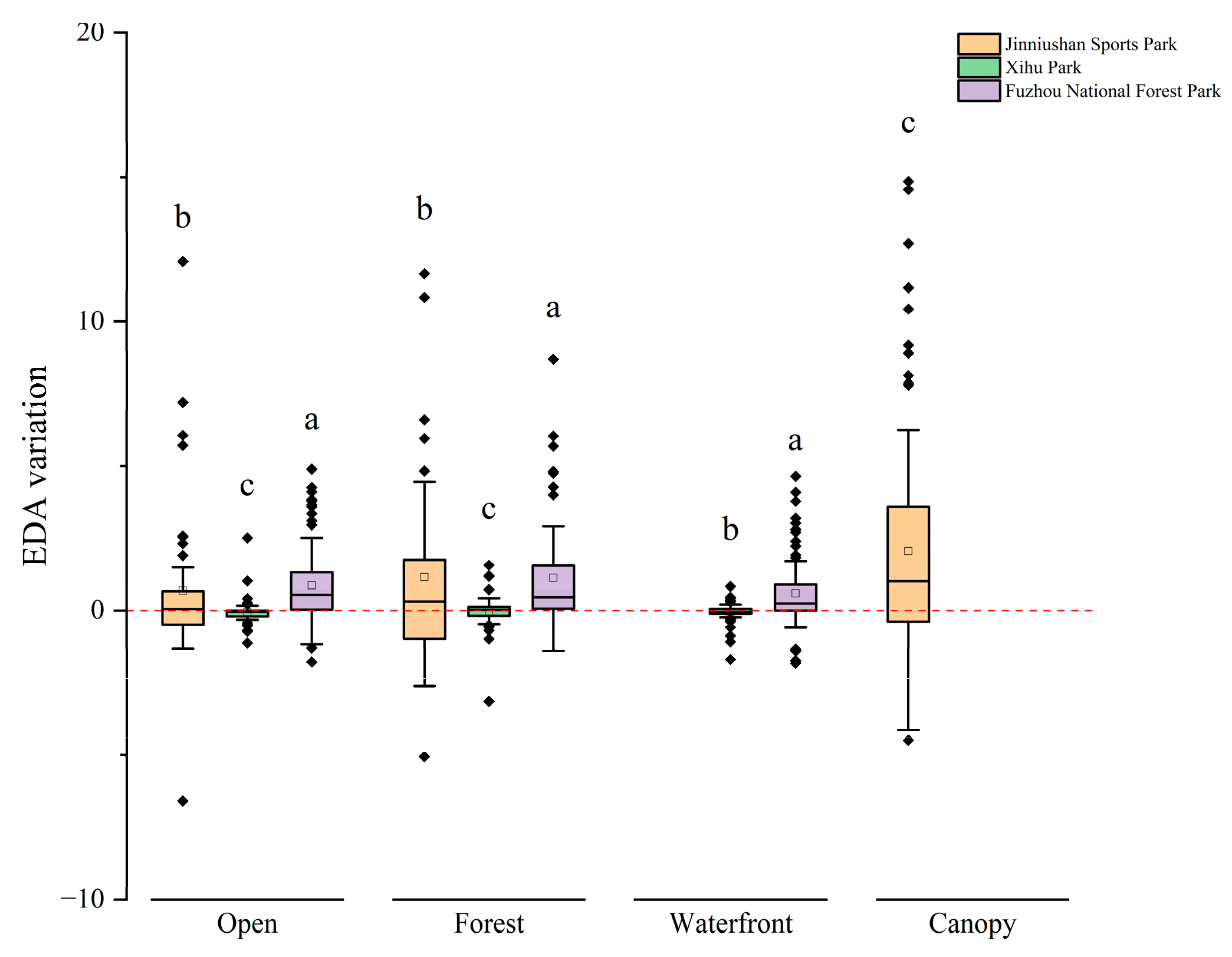 Forests 15 01640 g010