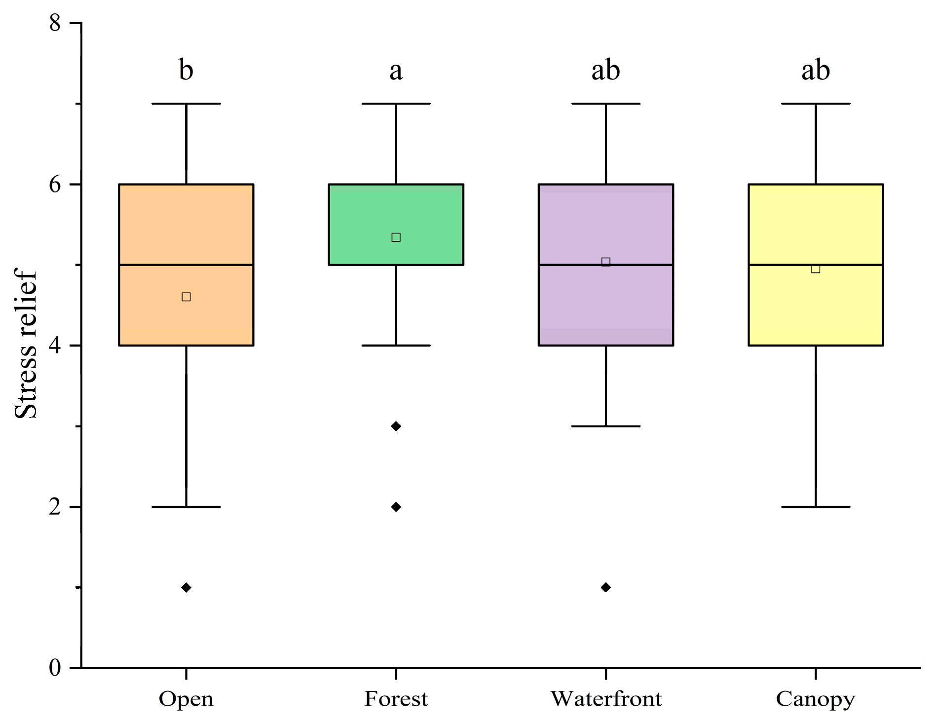 Forests 15 01640 g013