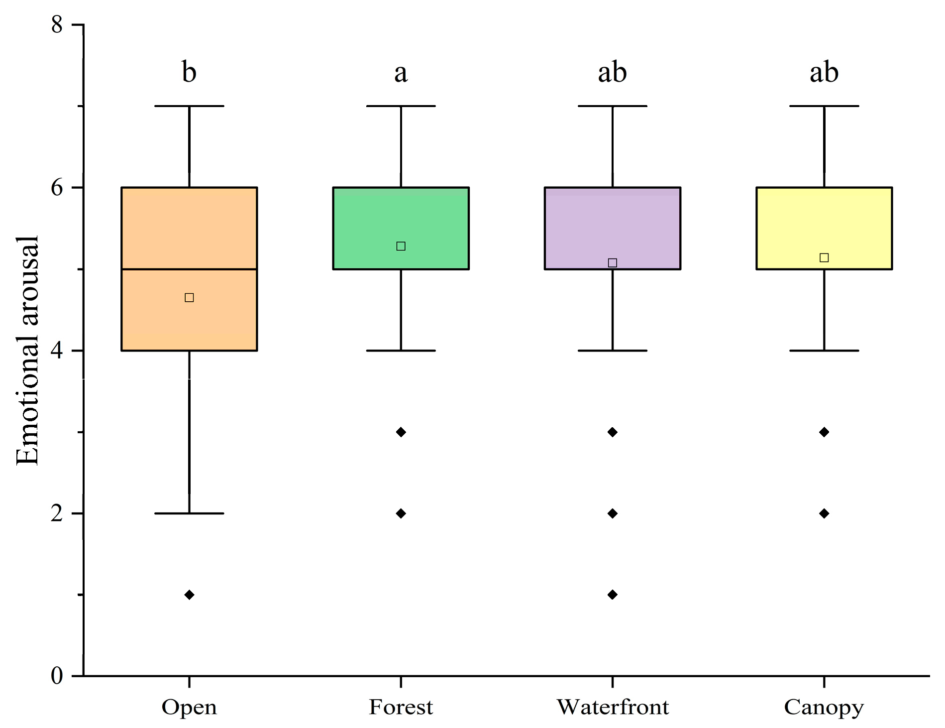 Forests 15 01640 g015