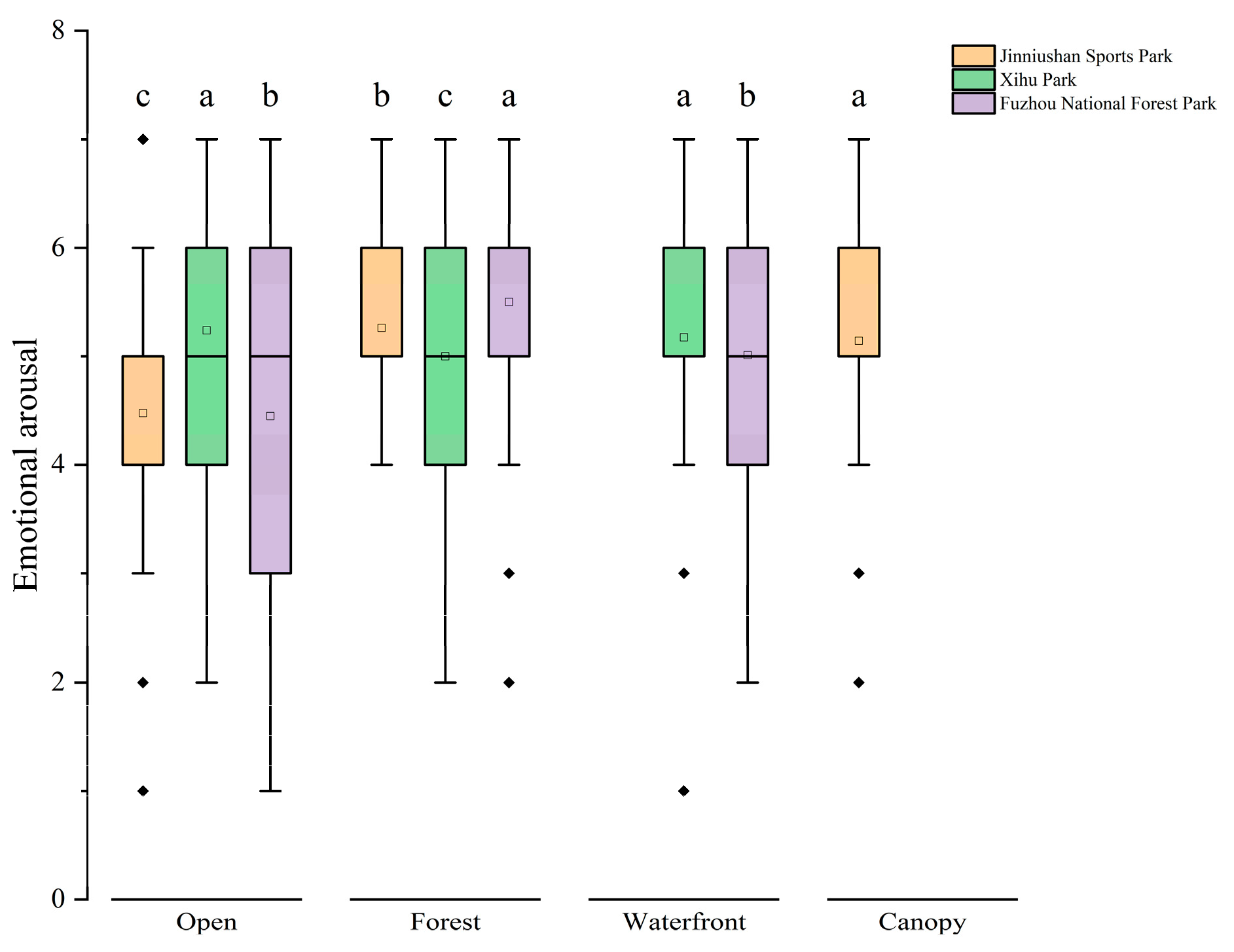 Forests 15 01640 g016