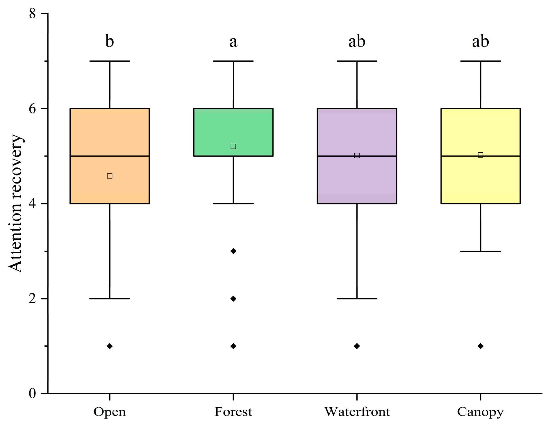 Forests 15 01640 g017