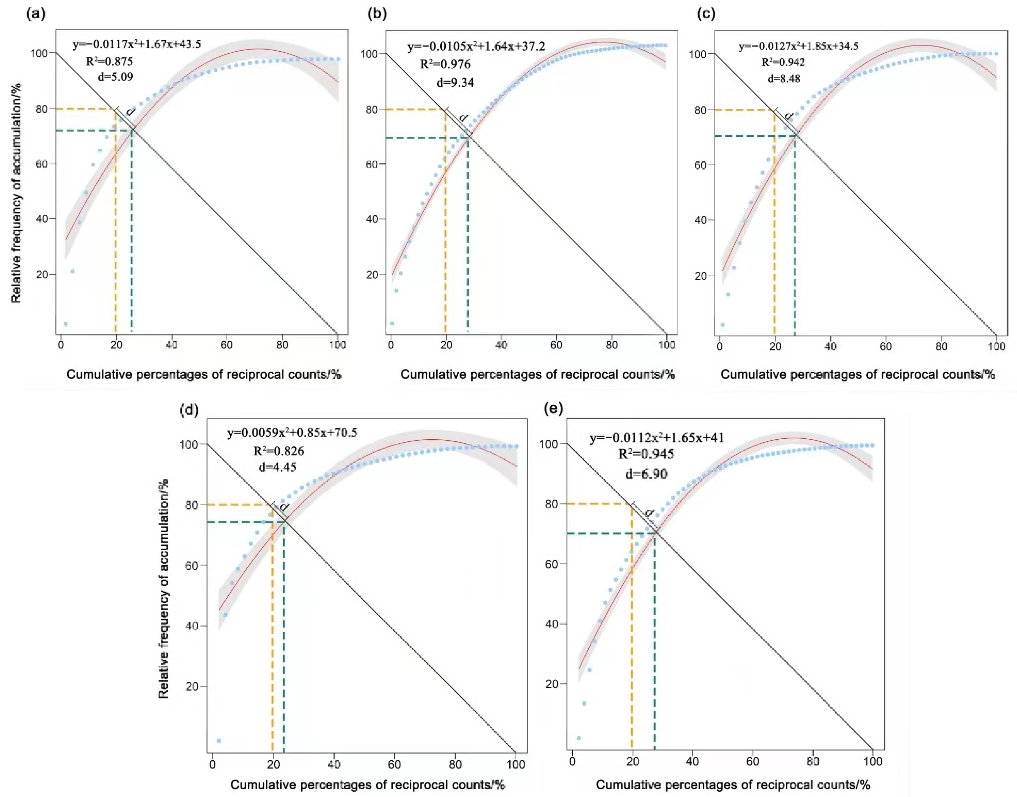 Forests 15 01642 g004