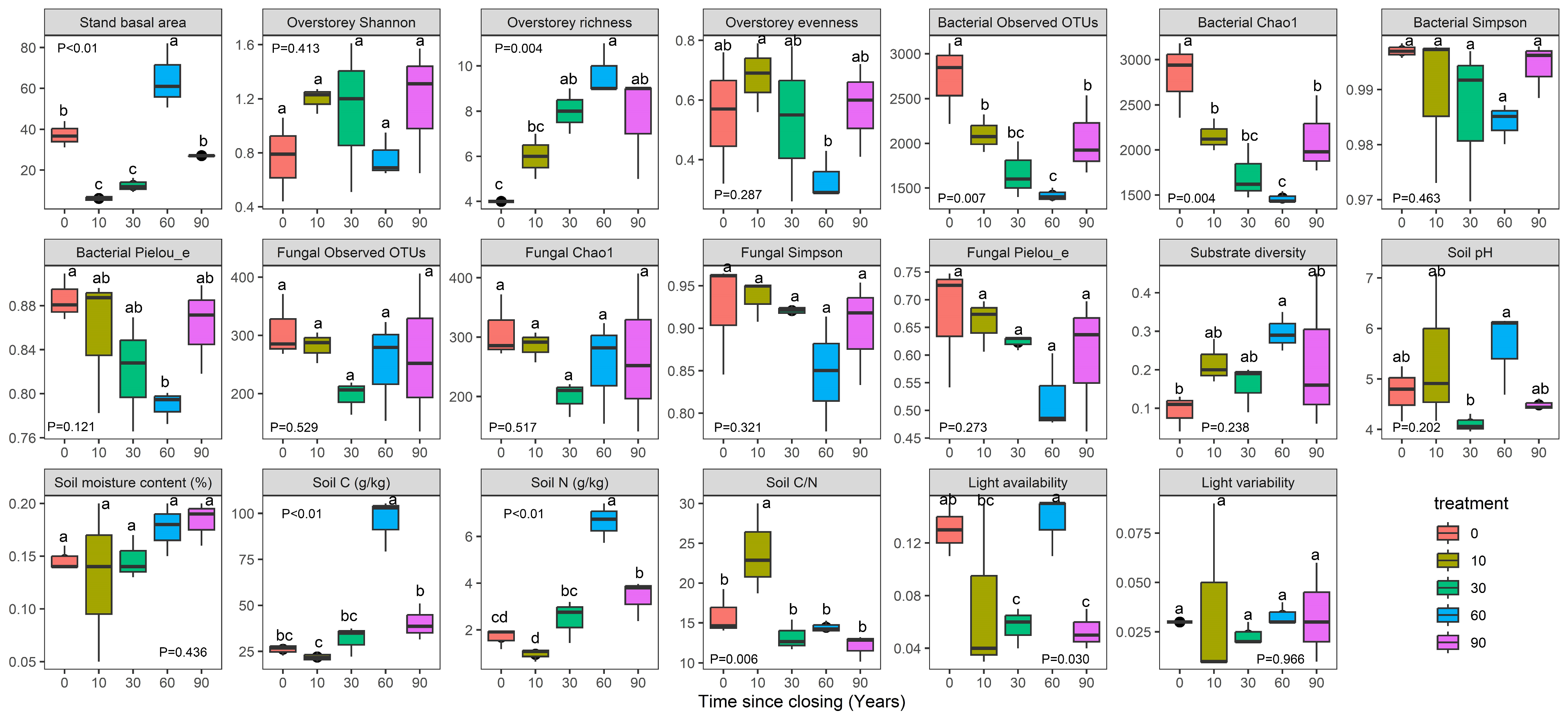 Forests 15 01642 g005