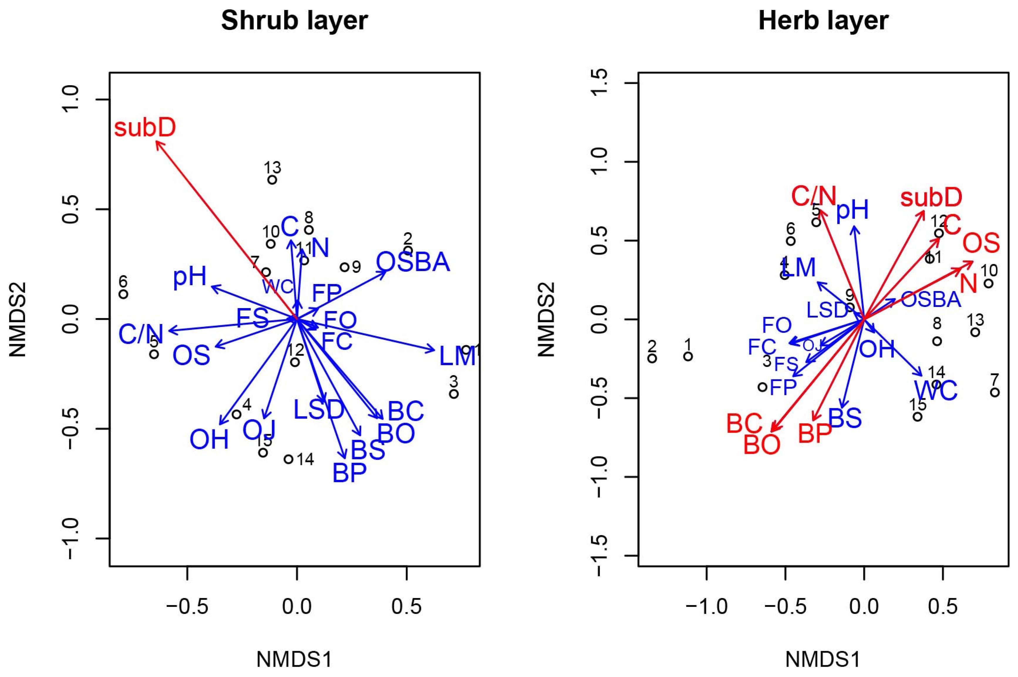 Forests 15 01642 g006