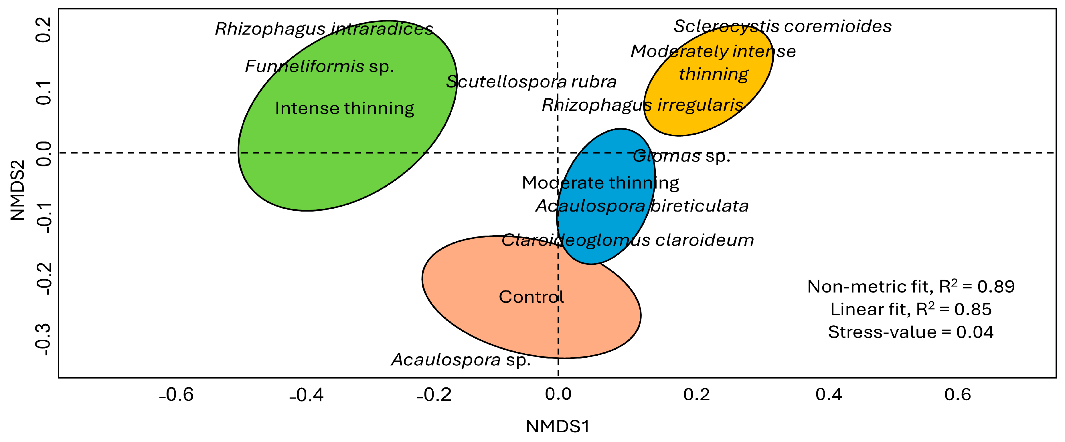 Forests 15 01643 g004