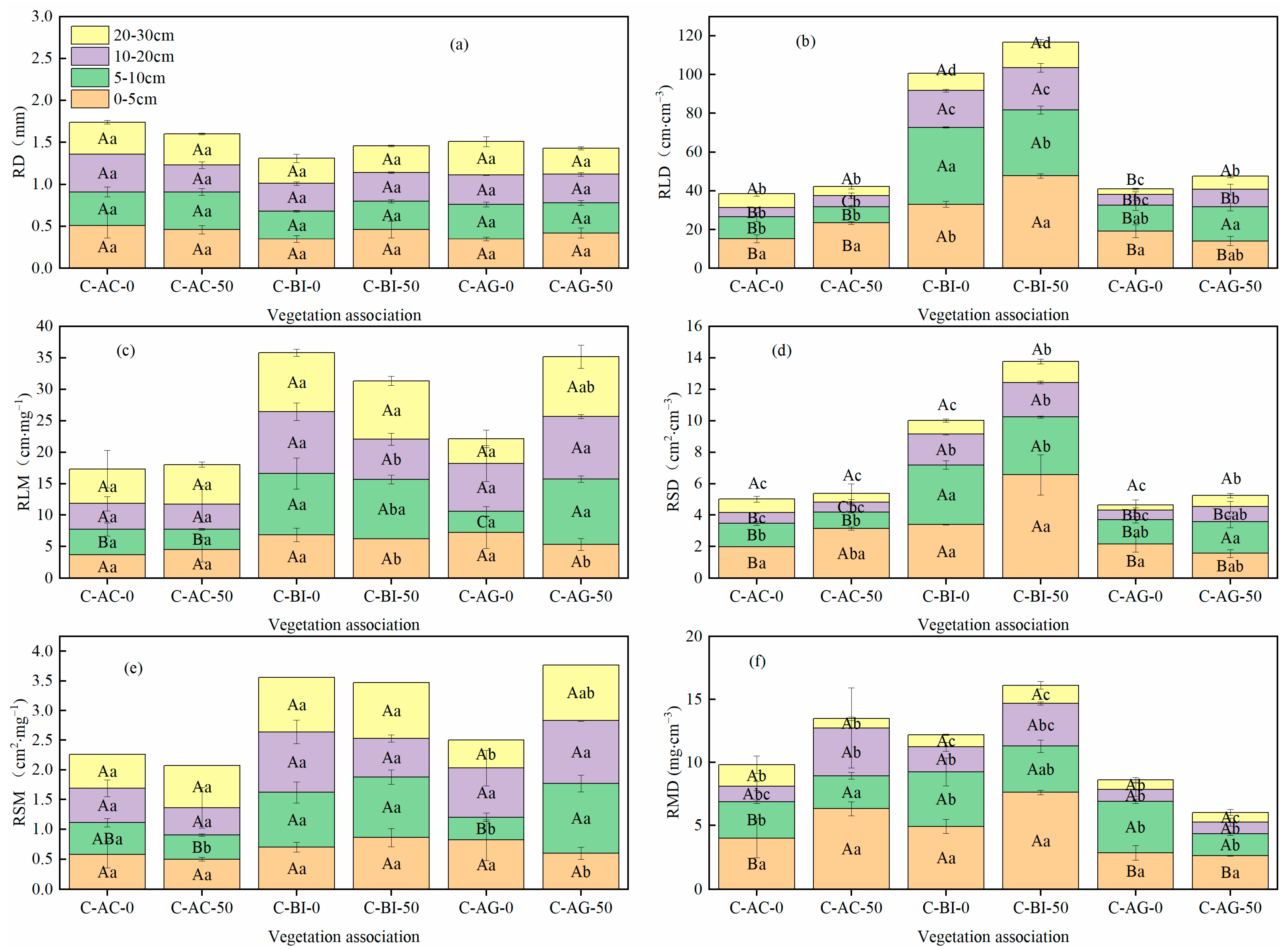 Forests 15 01644 g002