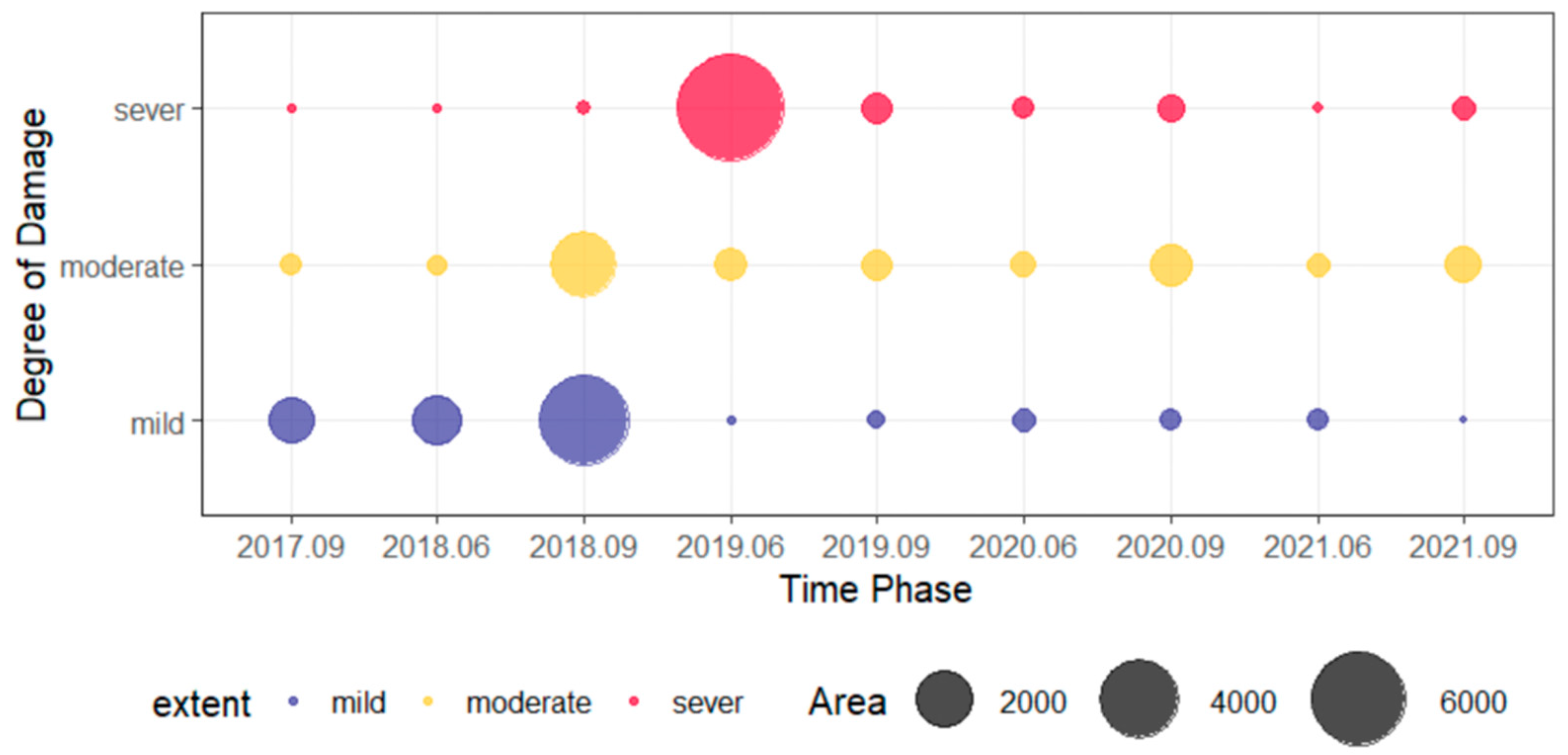 Forests 15 01650 g004