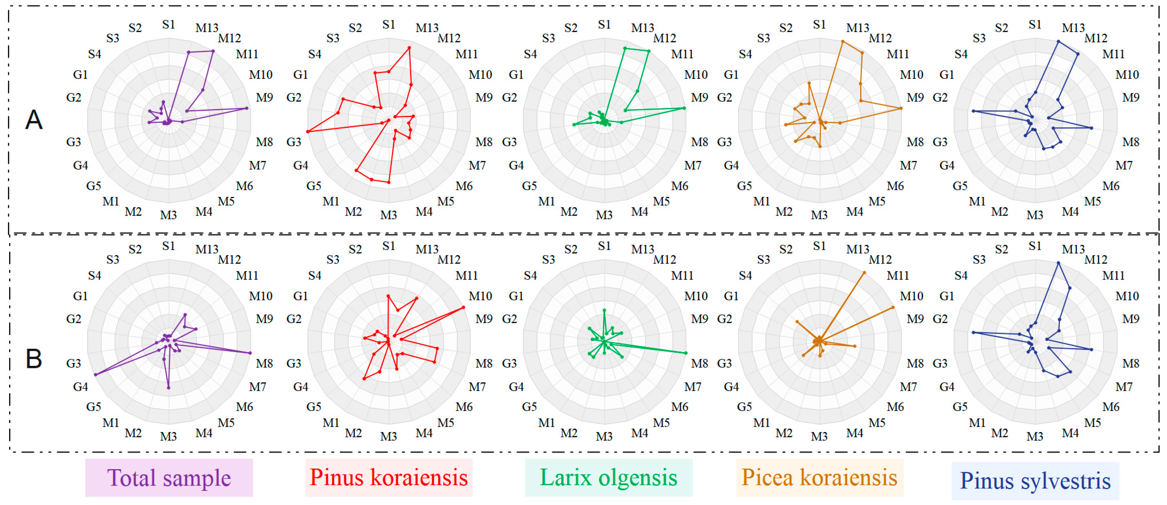 Forests 15 01650 g007