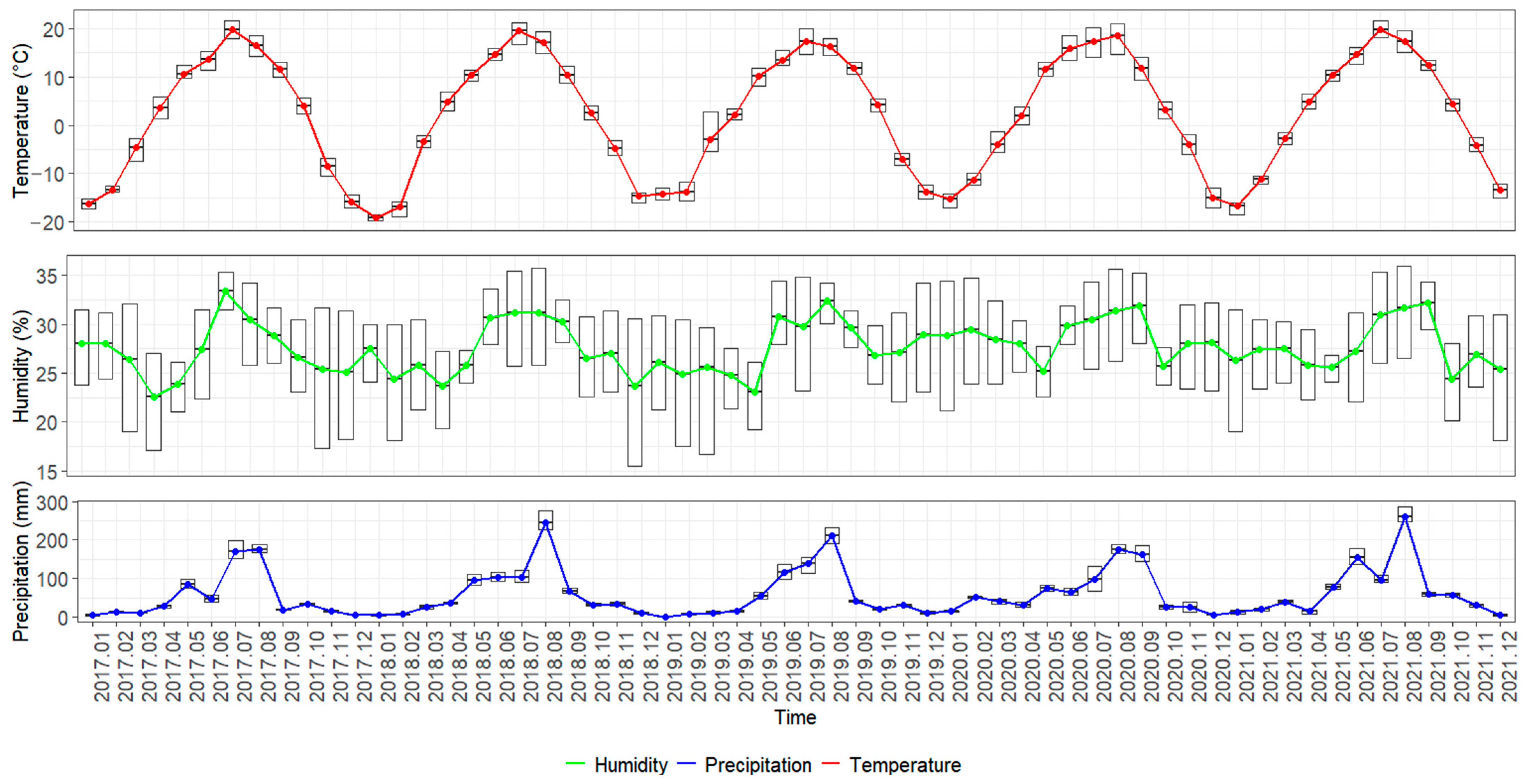 Forests 15 01650 g009