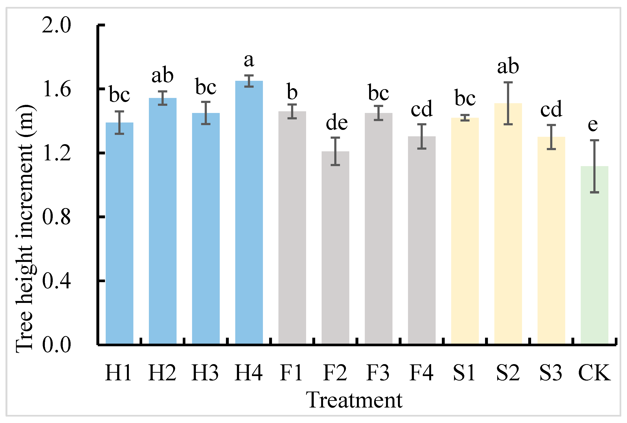 Forests 15 01651 g001