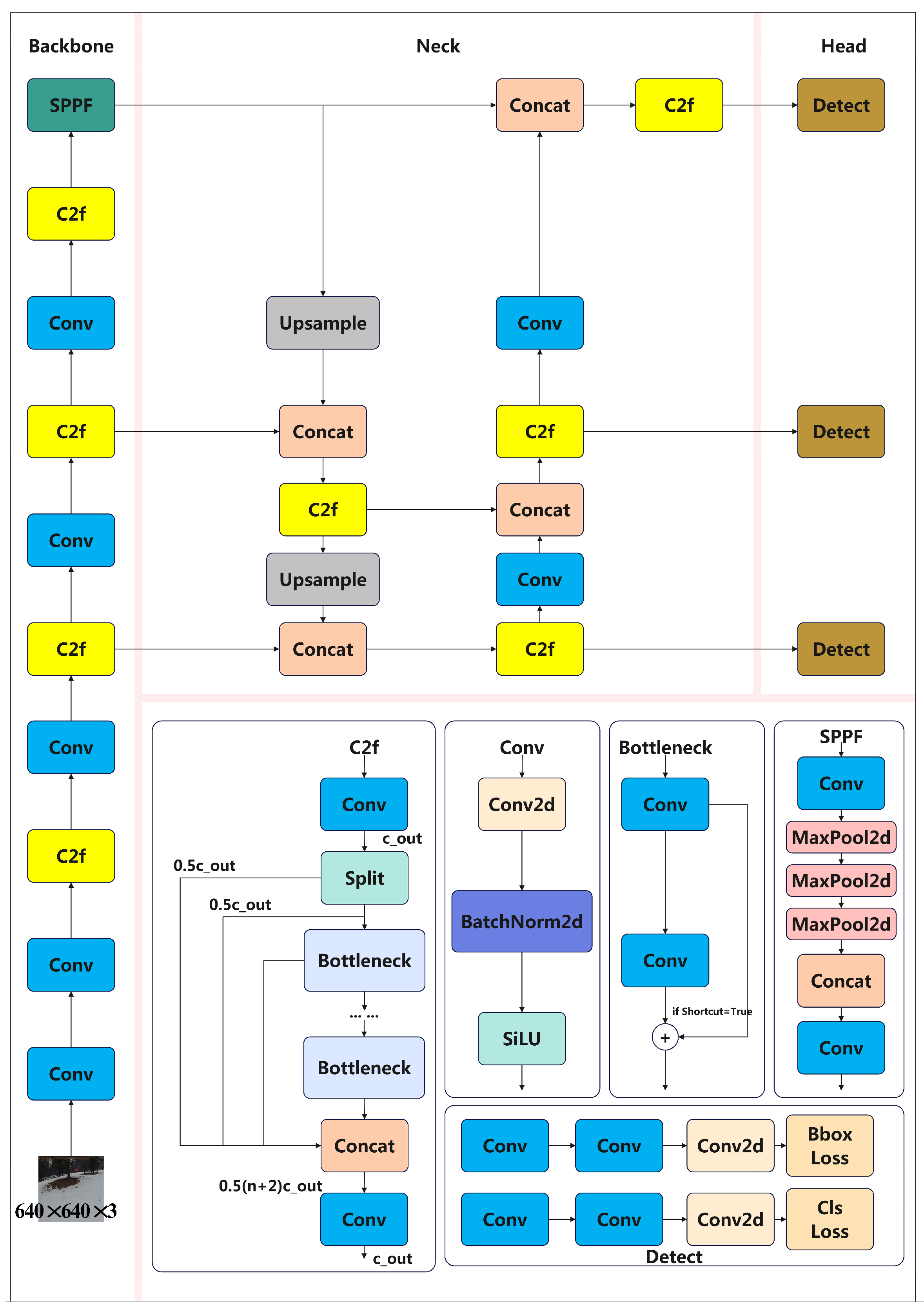 Forests 15 01652 g001