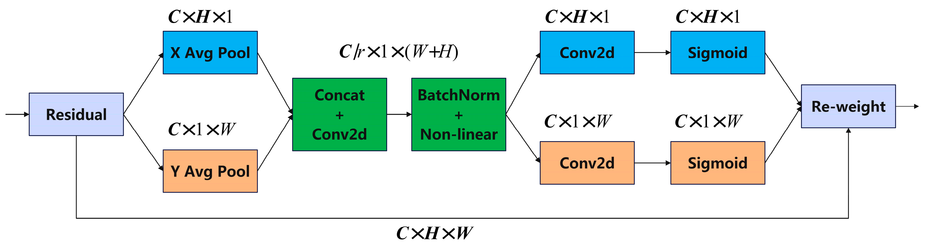 Forests 15 01652 g005