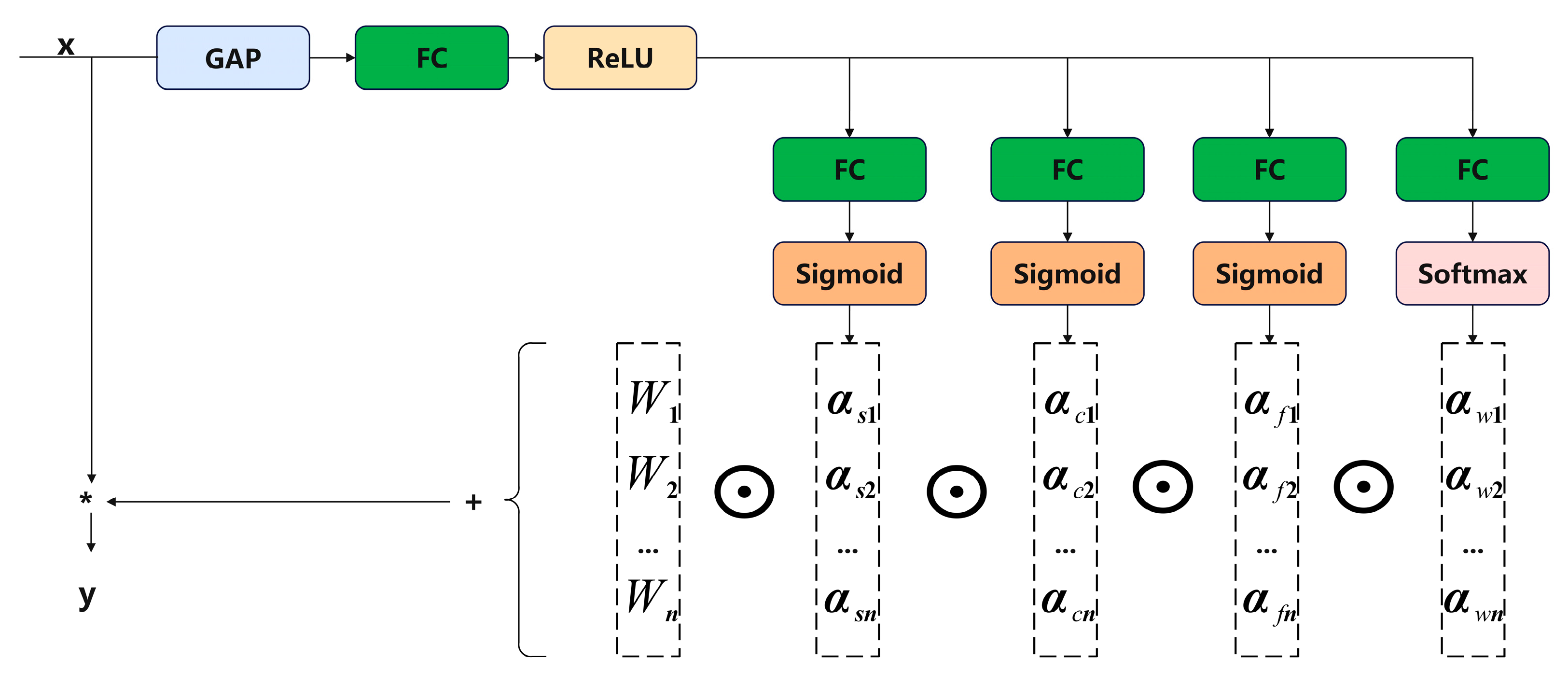 Forests 15 01652 g006