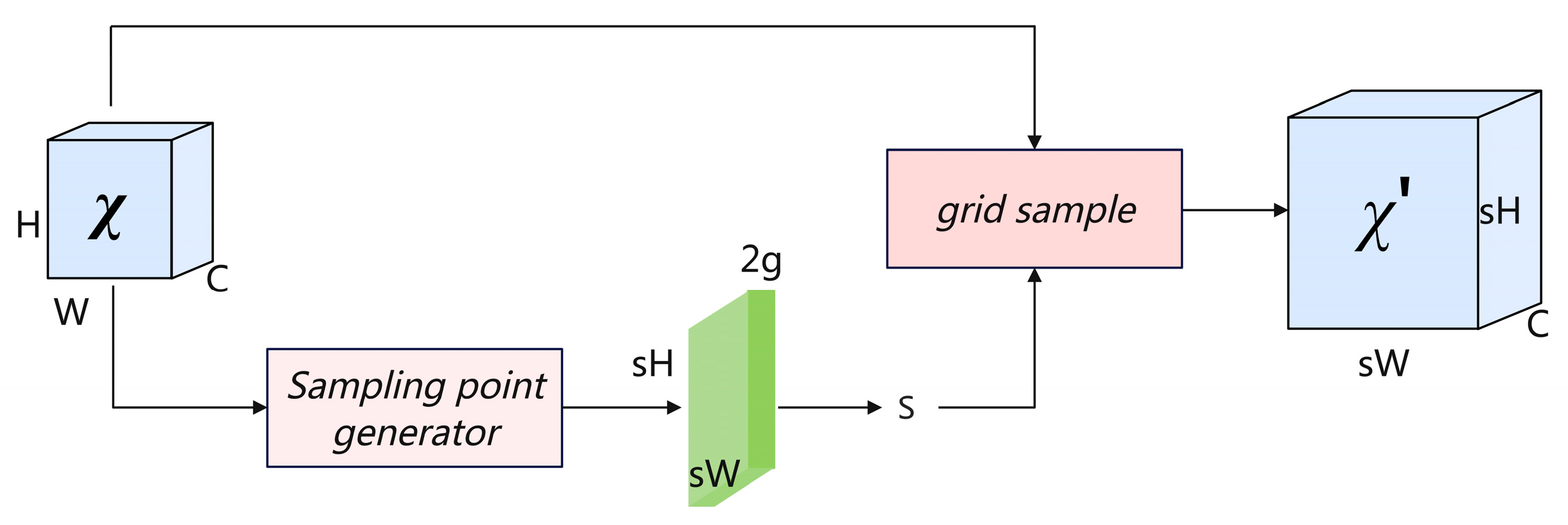 Forests 15 01652 g007