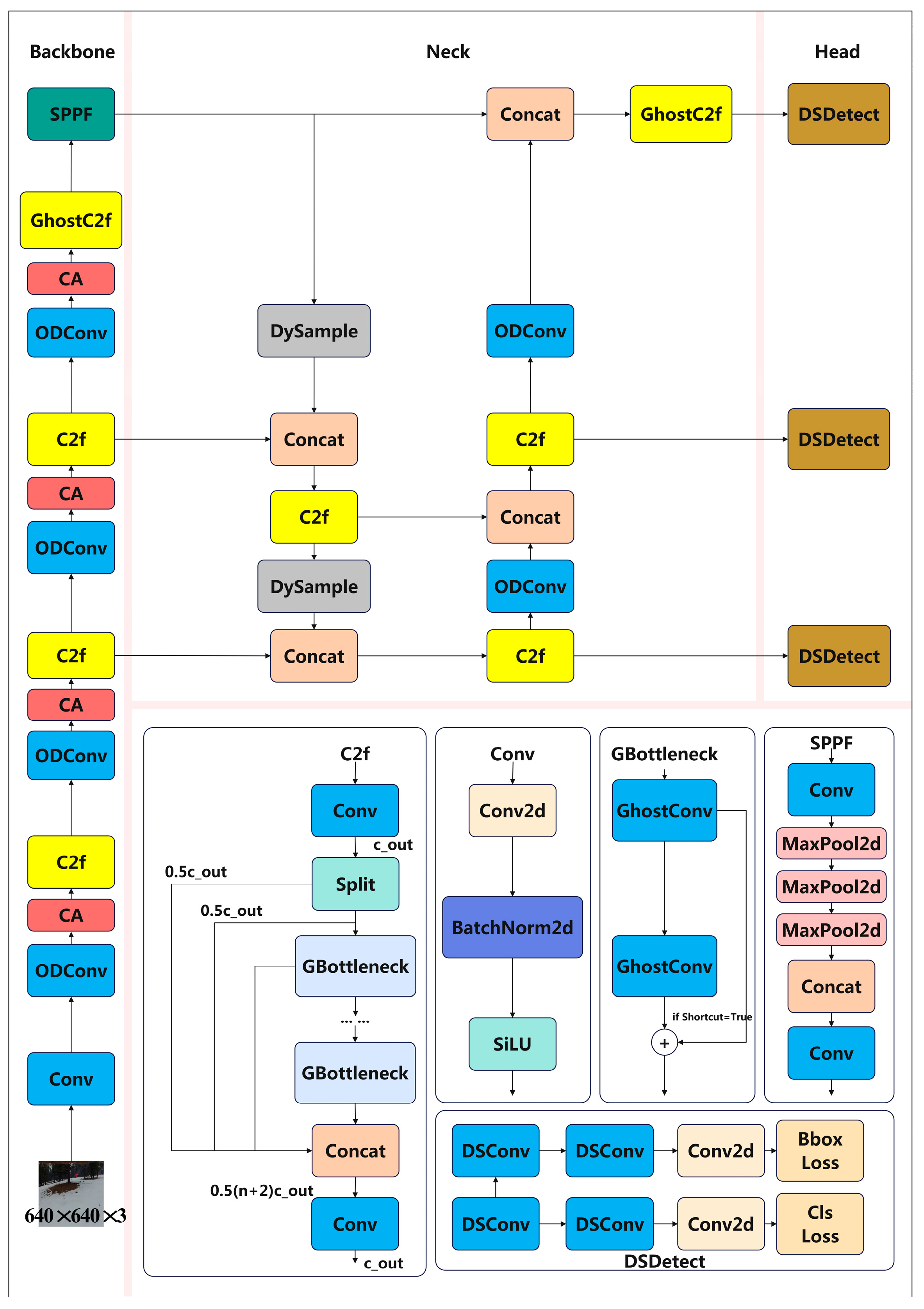 Forests 15 01652 g009