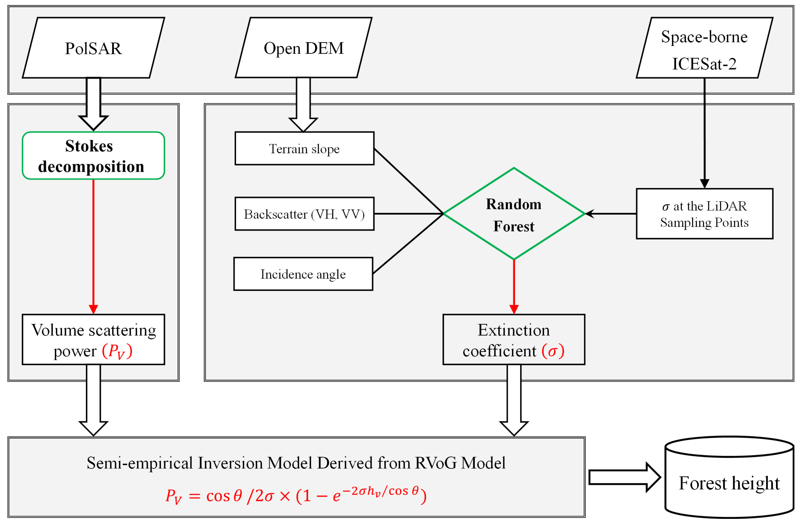 Forests 15 01654 g001