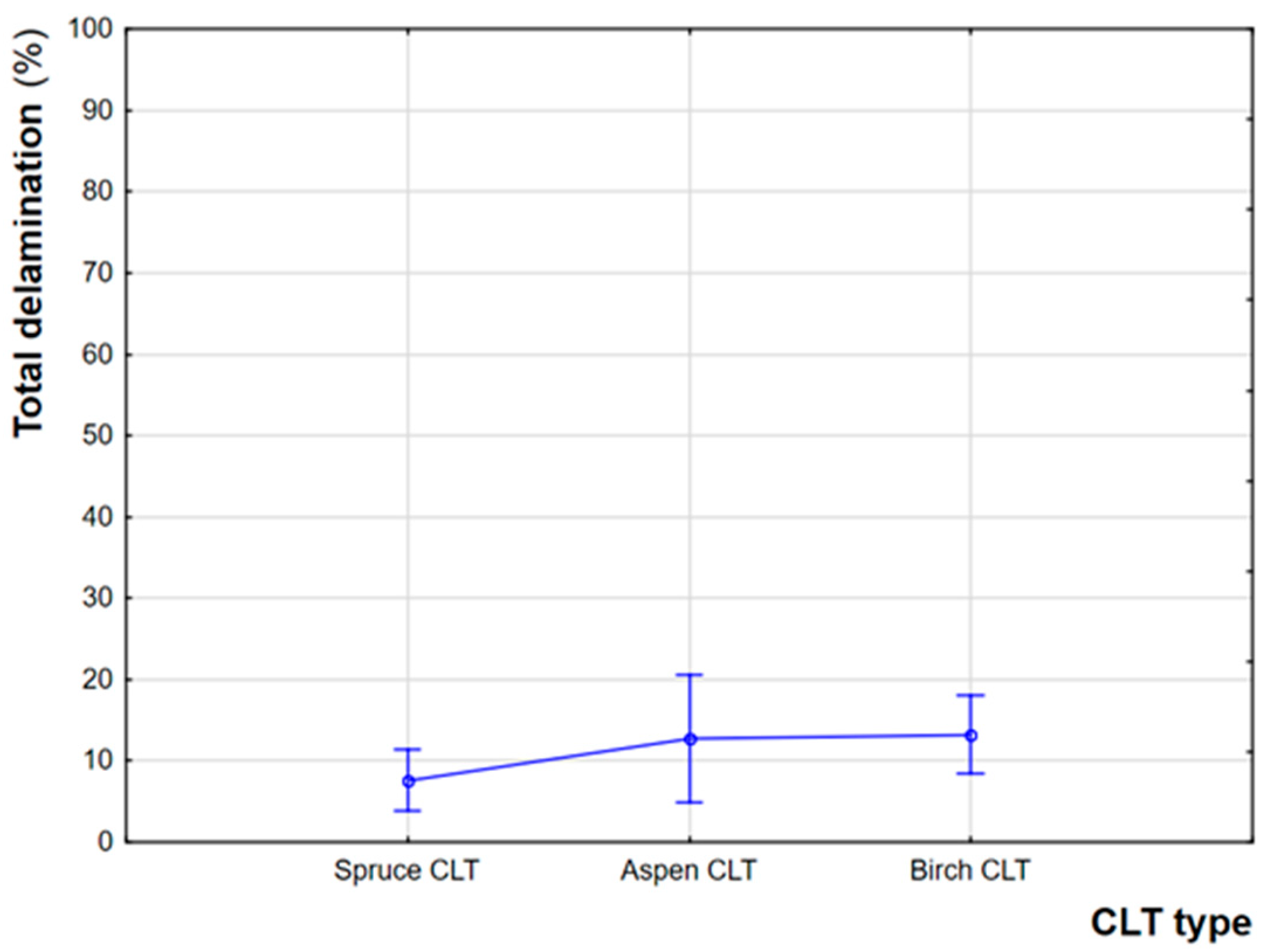 Forests 15 01656 g003