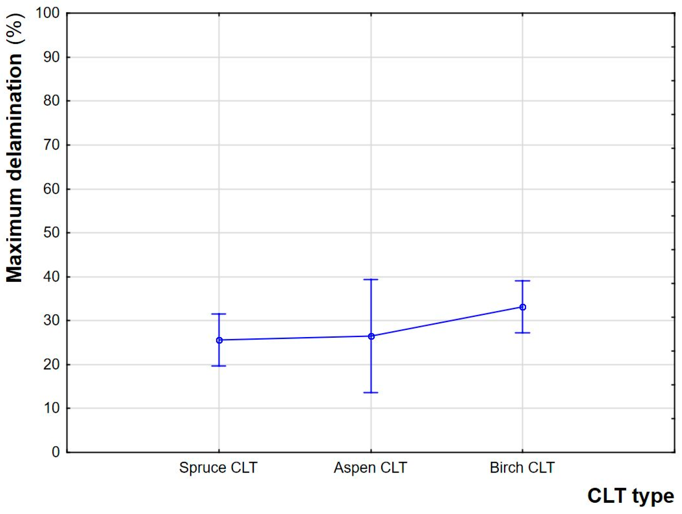 Forests 15 01656 g004