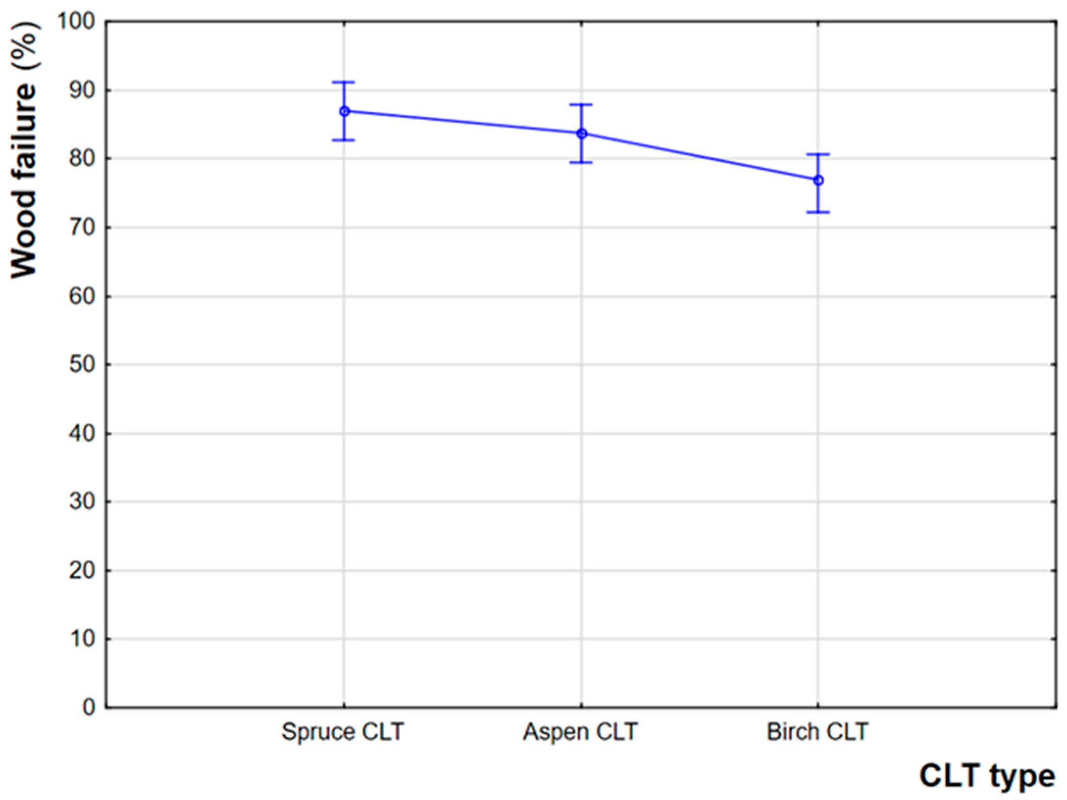 Forests 15 01656 g006