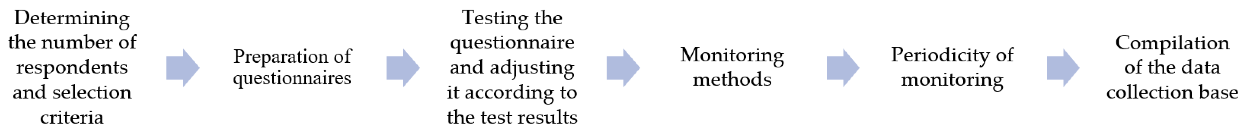 Forests 15 01657 g001 Forests 15 01657 g001