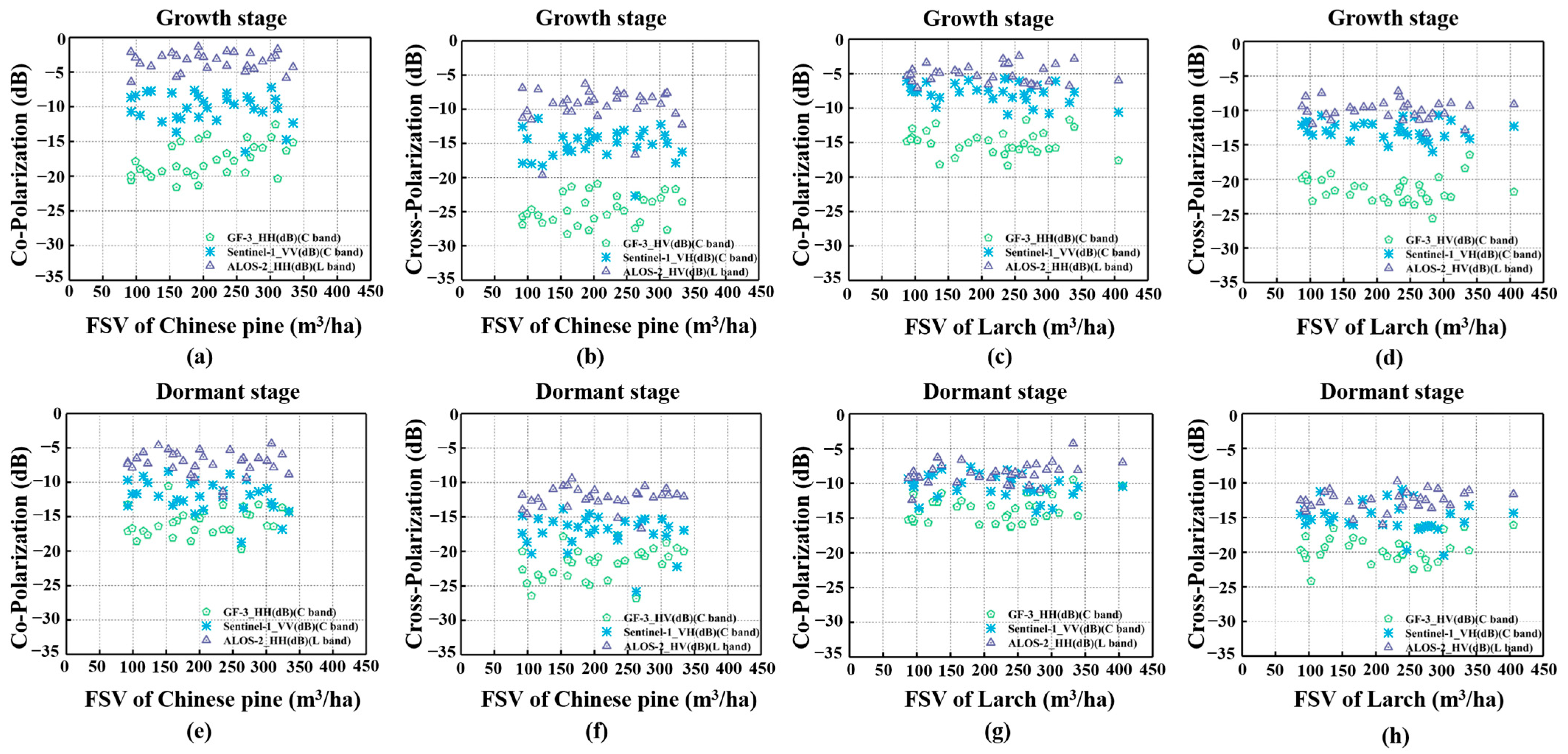 Forests 15 01660 g003