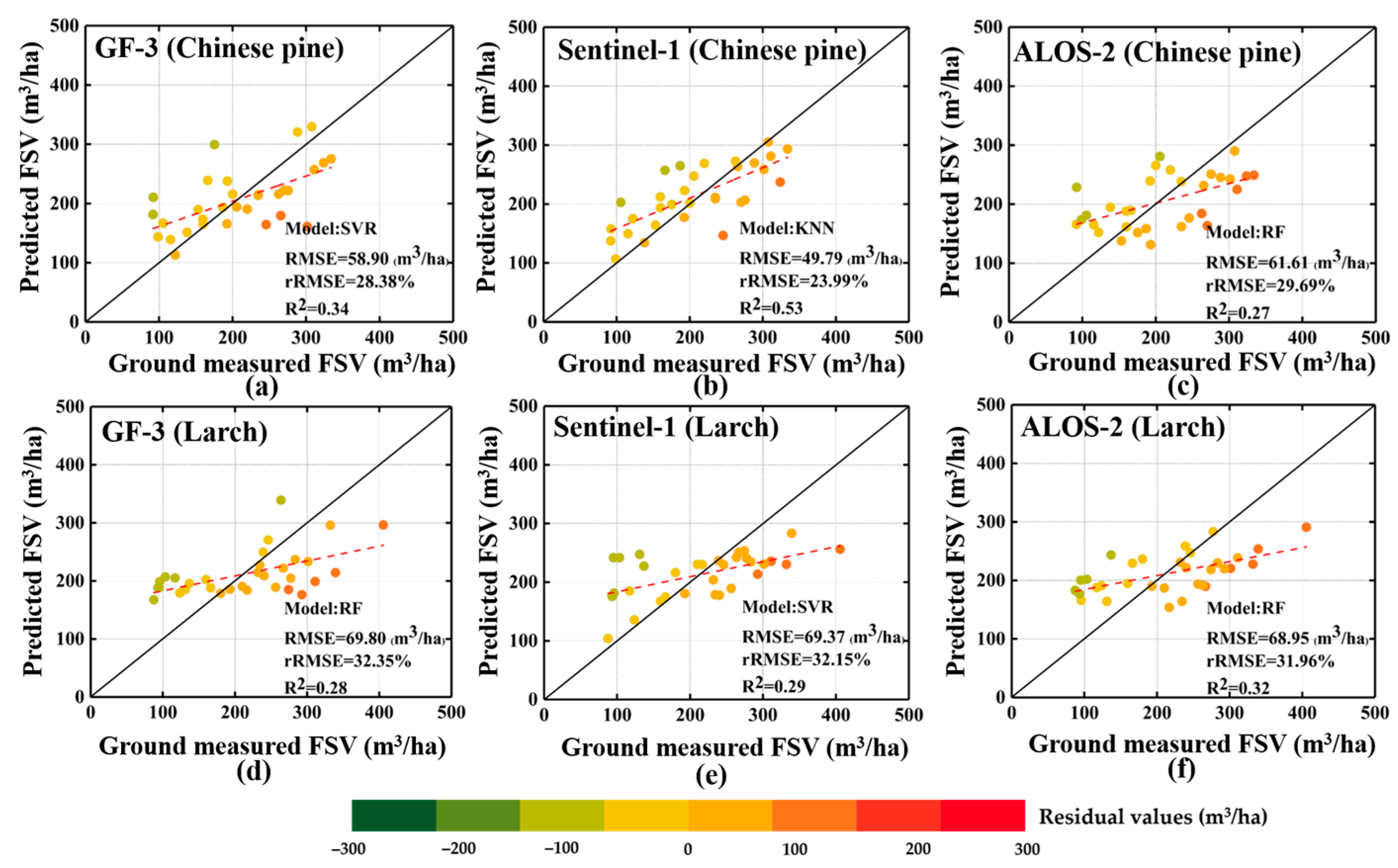 Forests 15 01660 g005