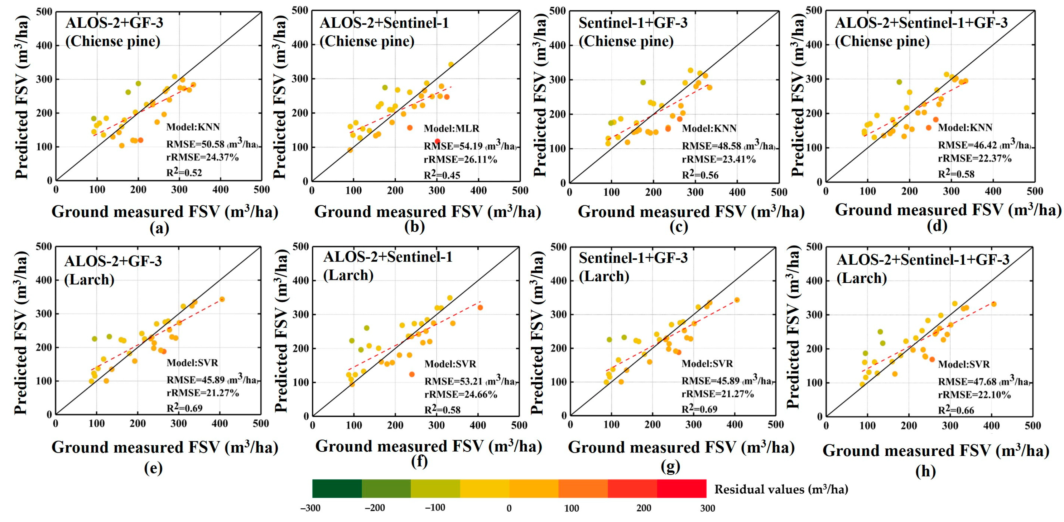Forests 15 01660 g007