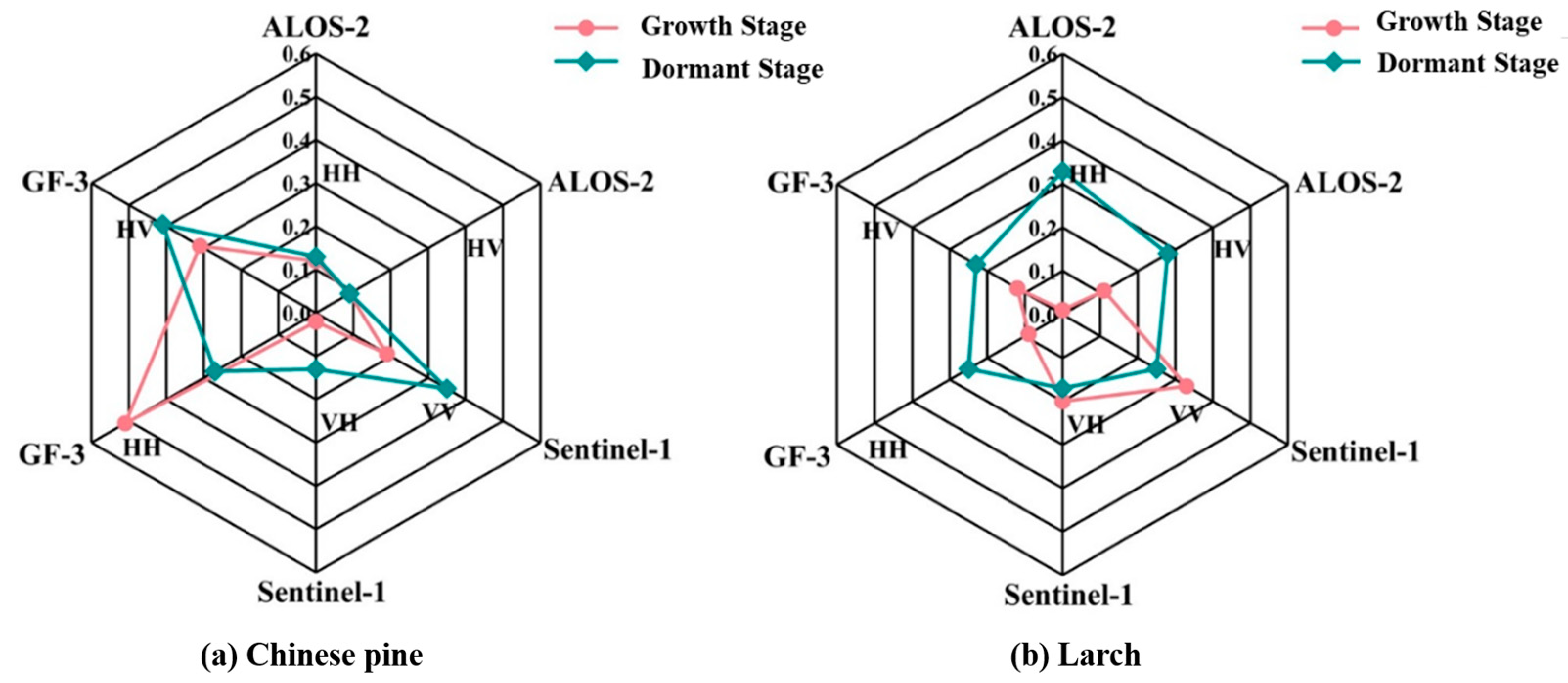 Forests 15 01660 g010