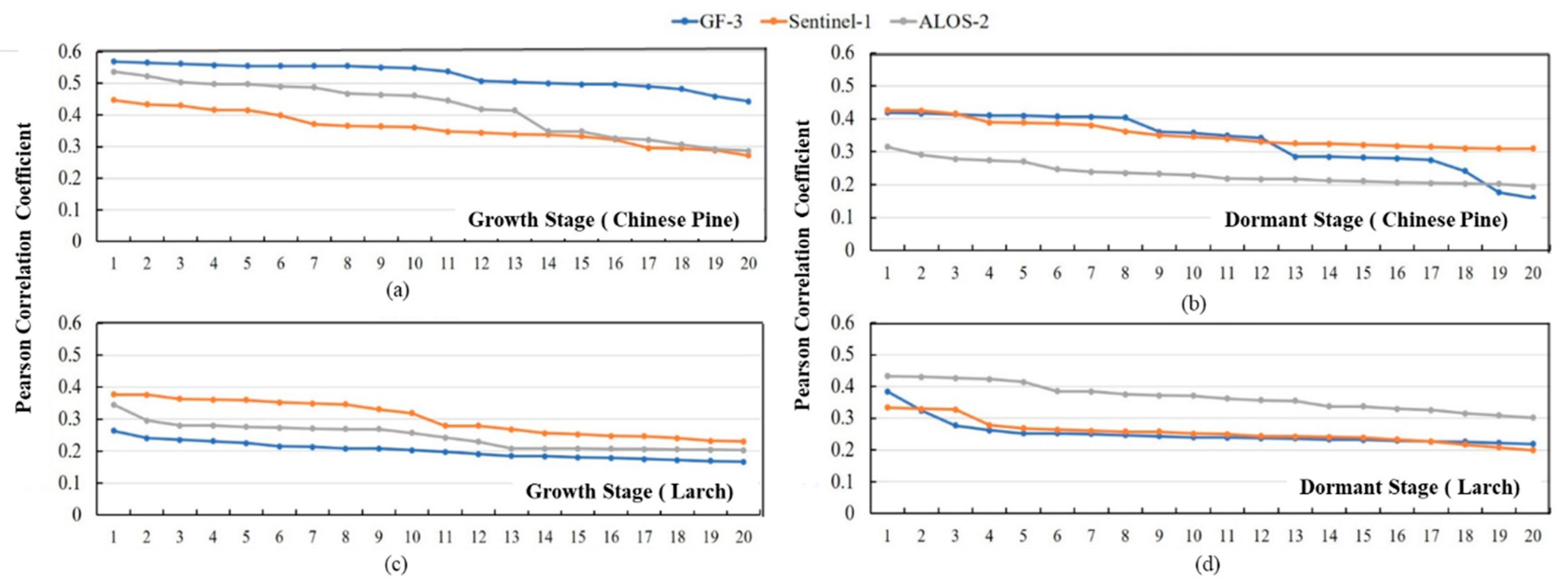 Forests 15 01660 g011