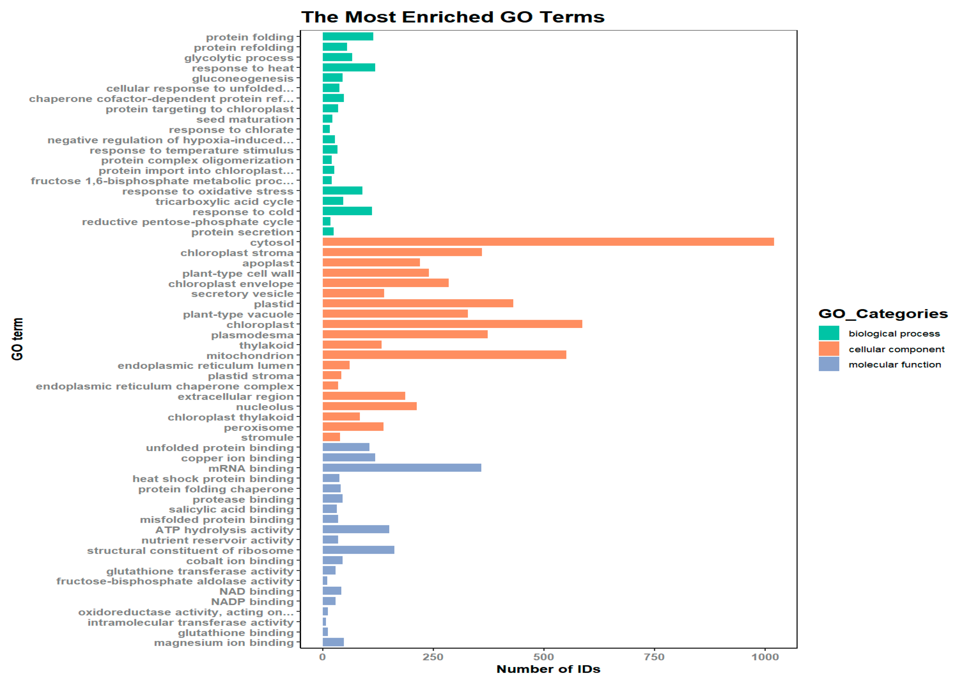 Forests 15 01661 g004