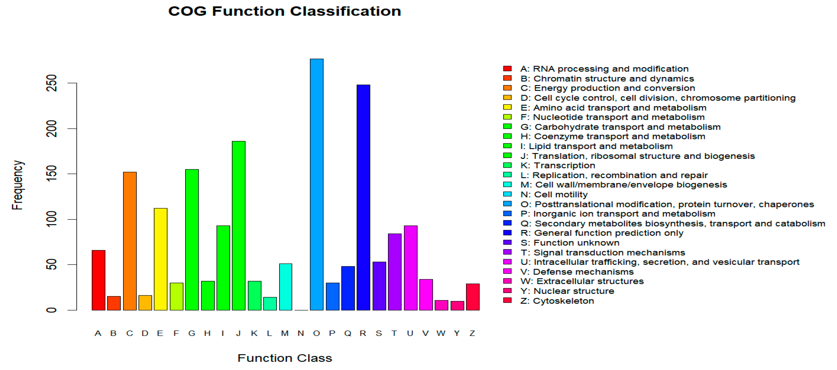 Forests 15 01661 g006