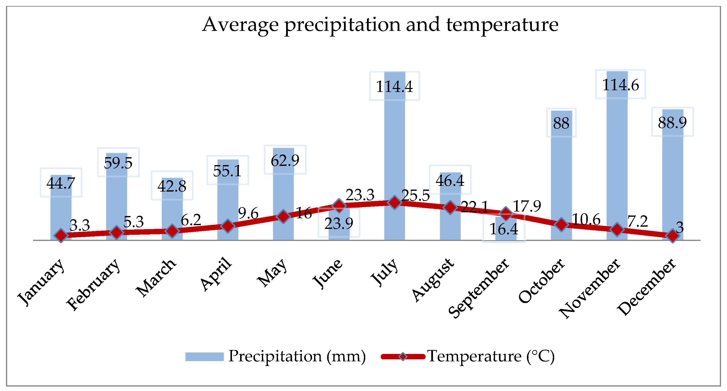 Forests 15 01663 g002 Forests 15 01663 g002