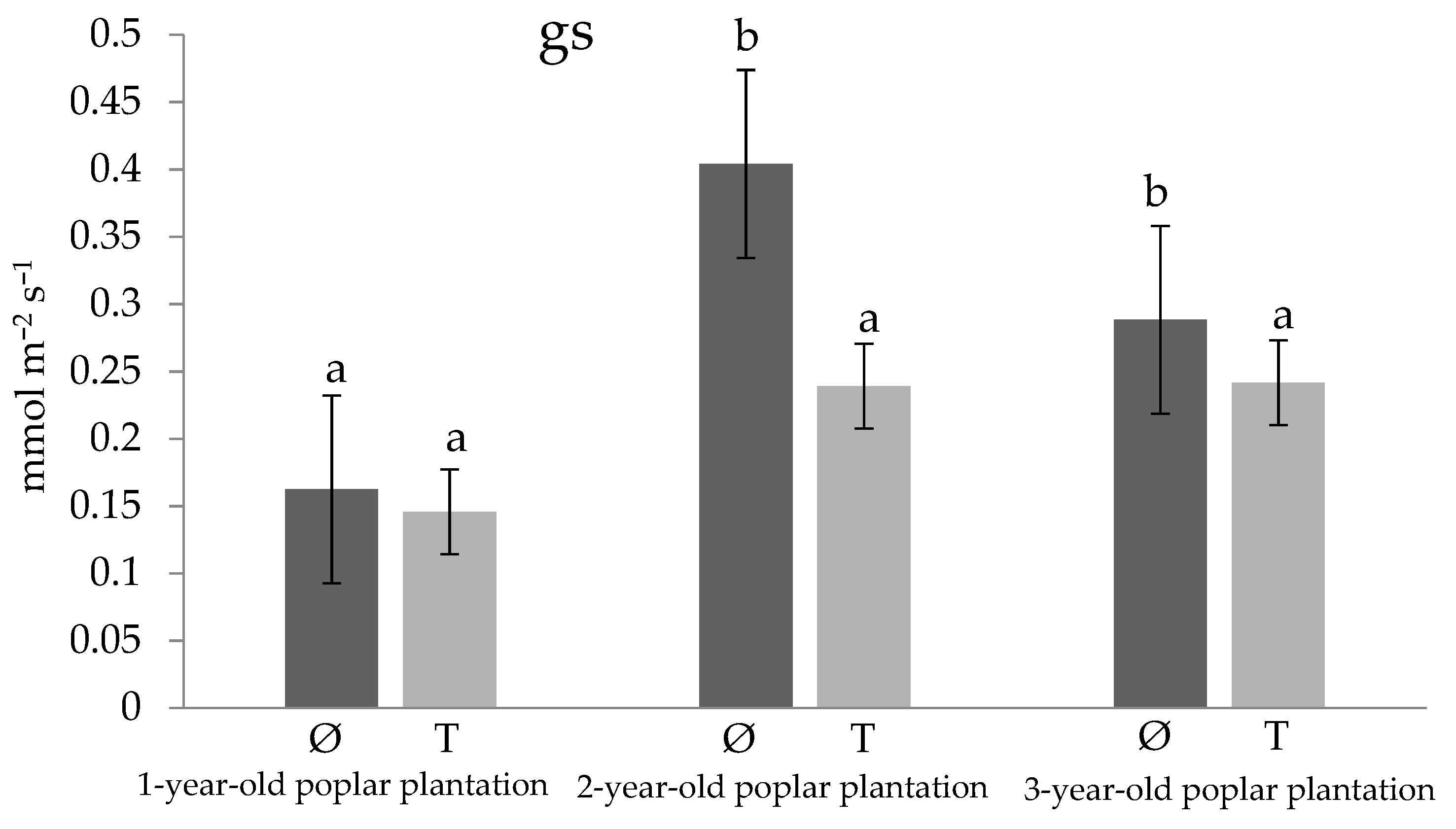 Forests 15 01663 g004 Forests 15 01663 g004