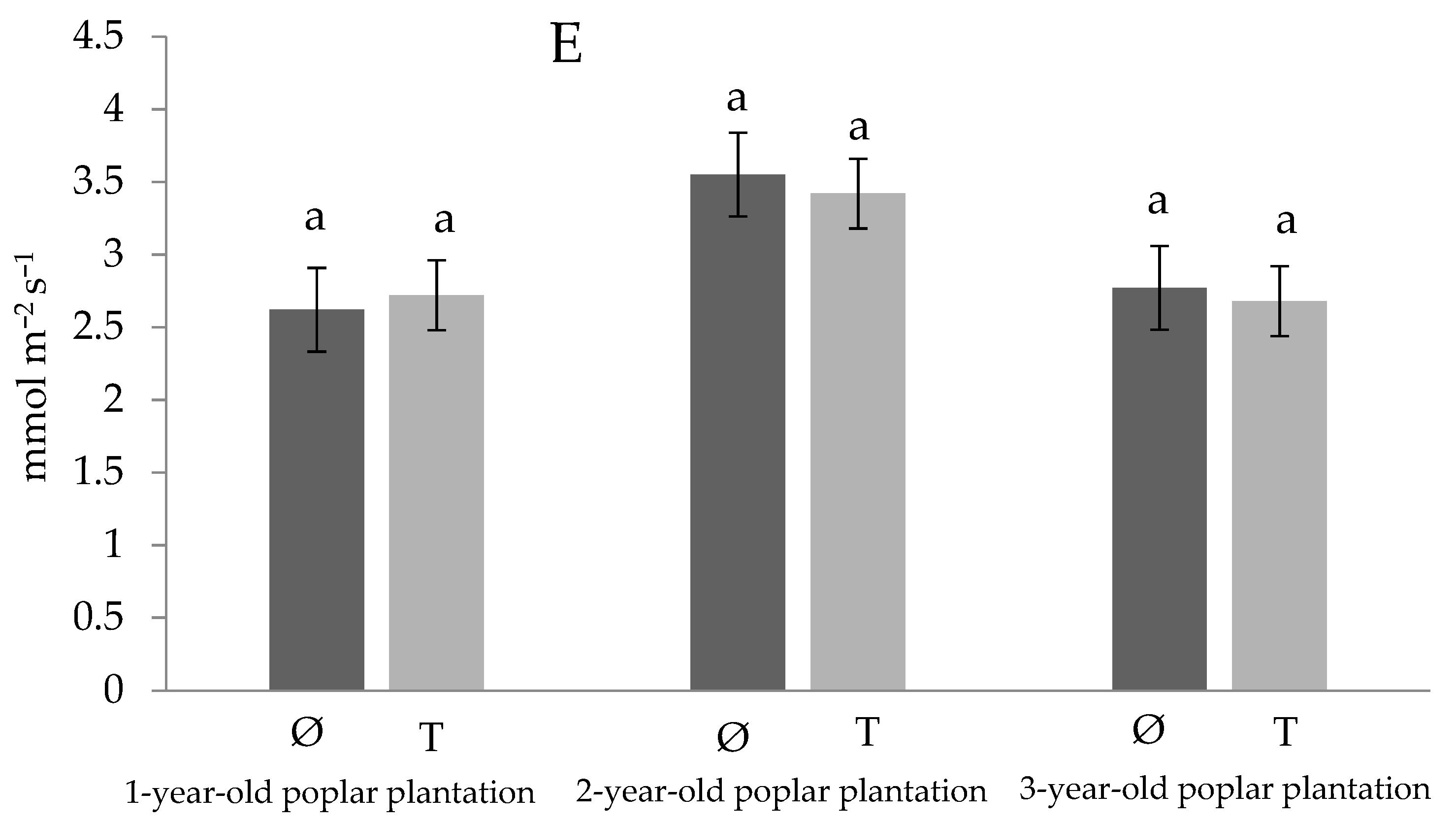 Forests 15 01663 g005 Forests 15 01663 g005