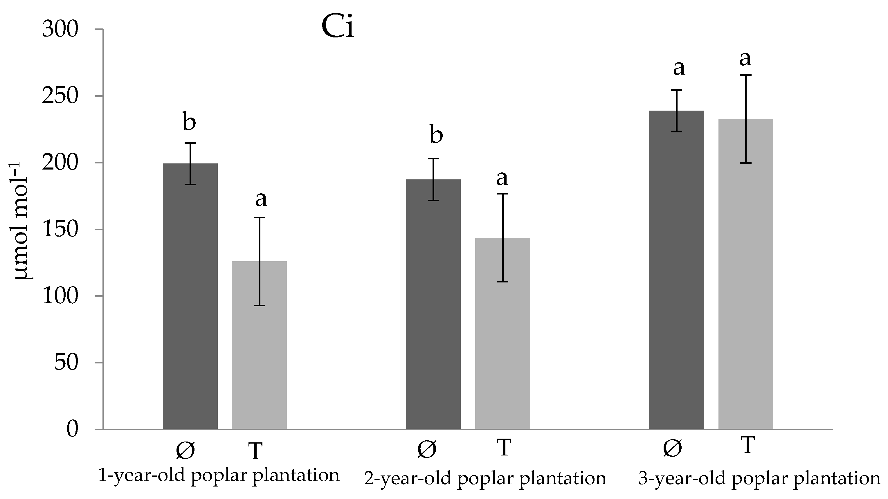 Forests 15 01663 g006 Forests 15 01663 g006