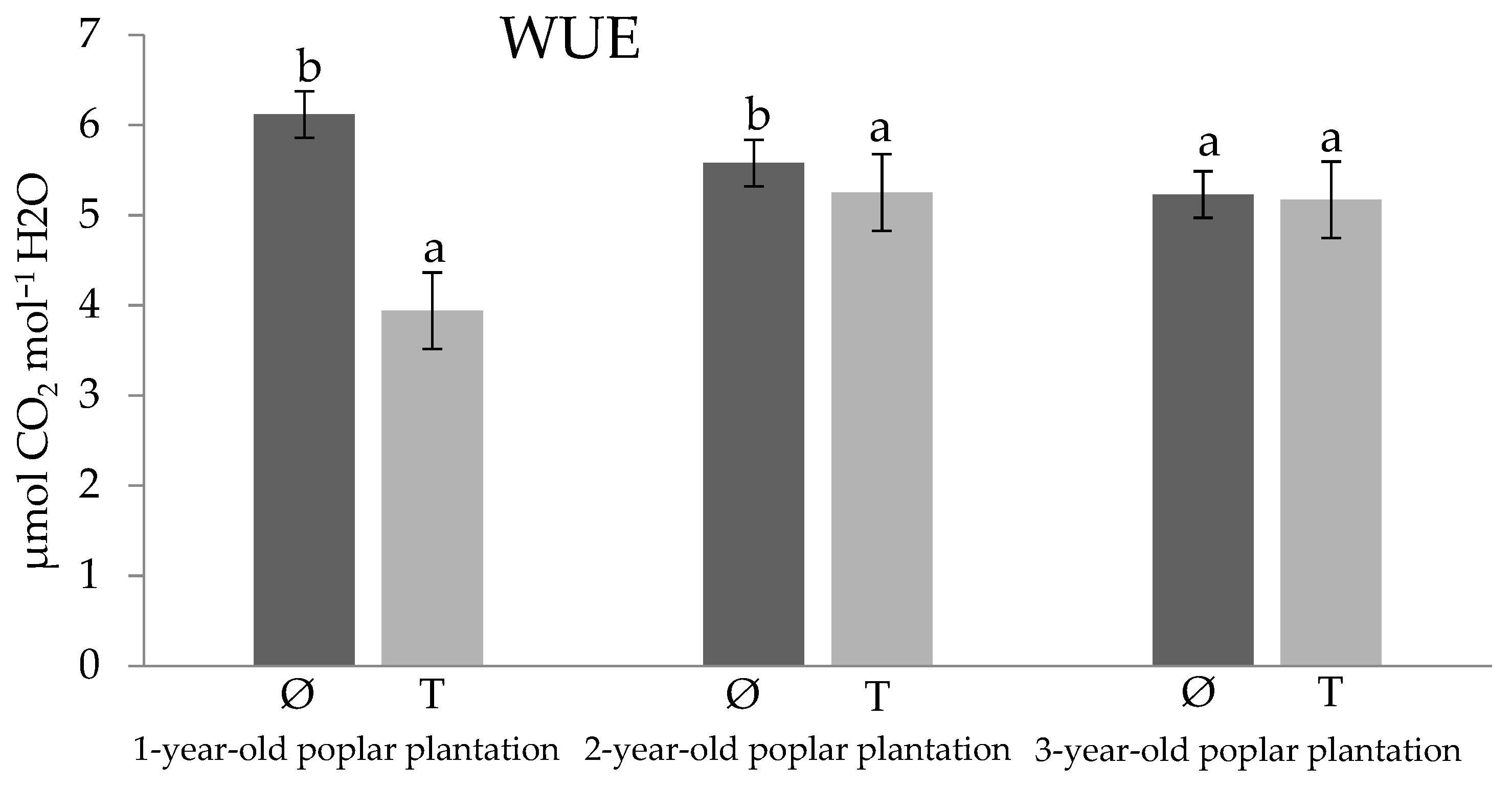 Forests 15 01663 g007 Forests 15 01663 g007