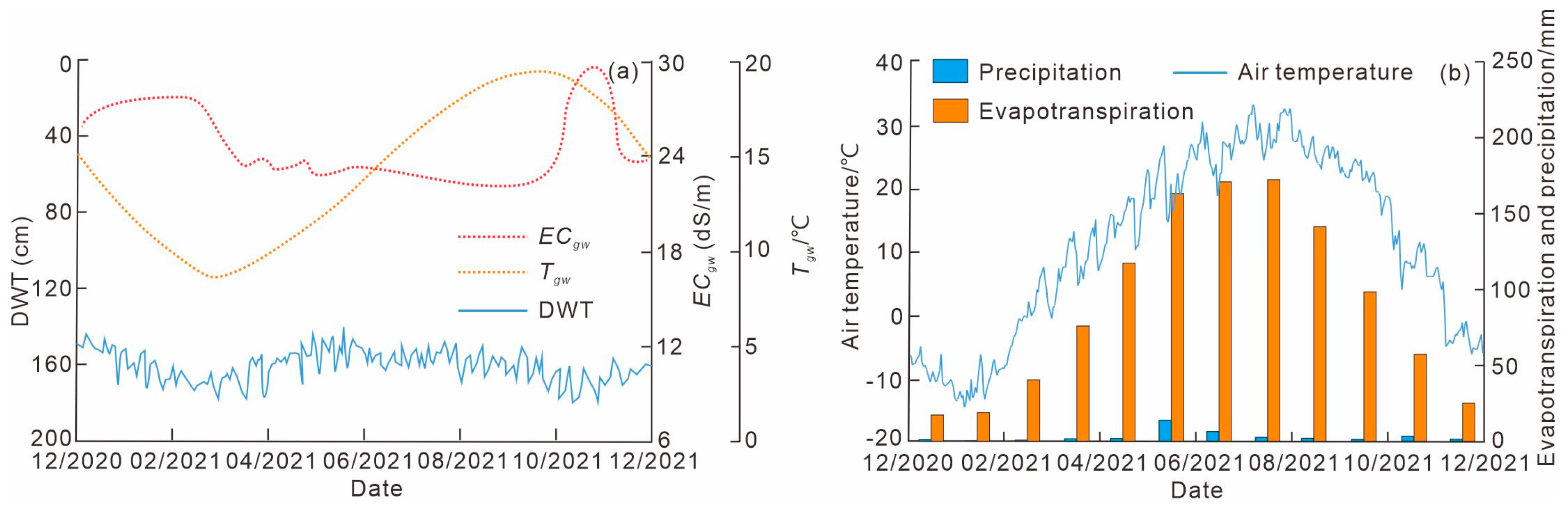 Forests 15 01664 g001