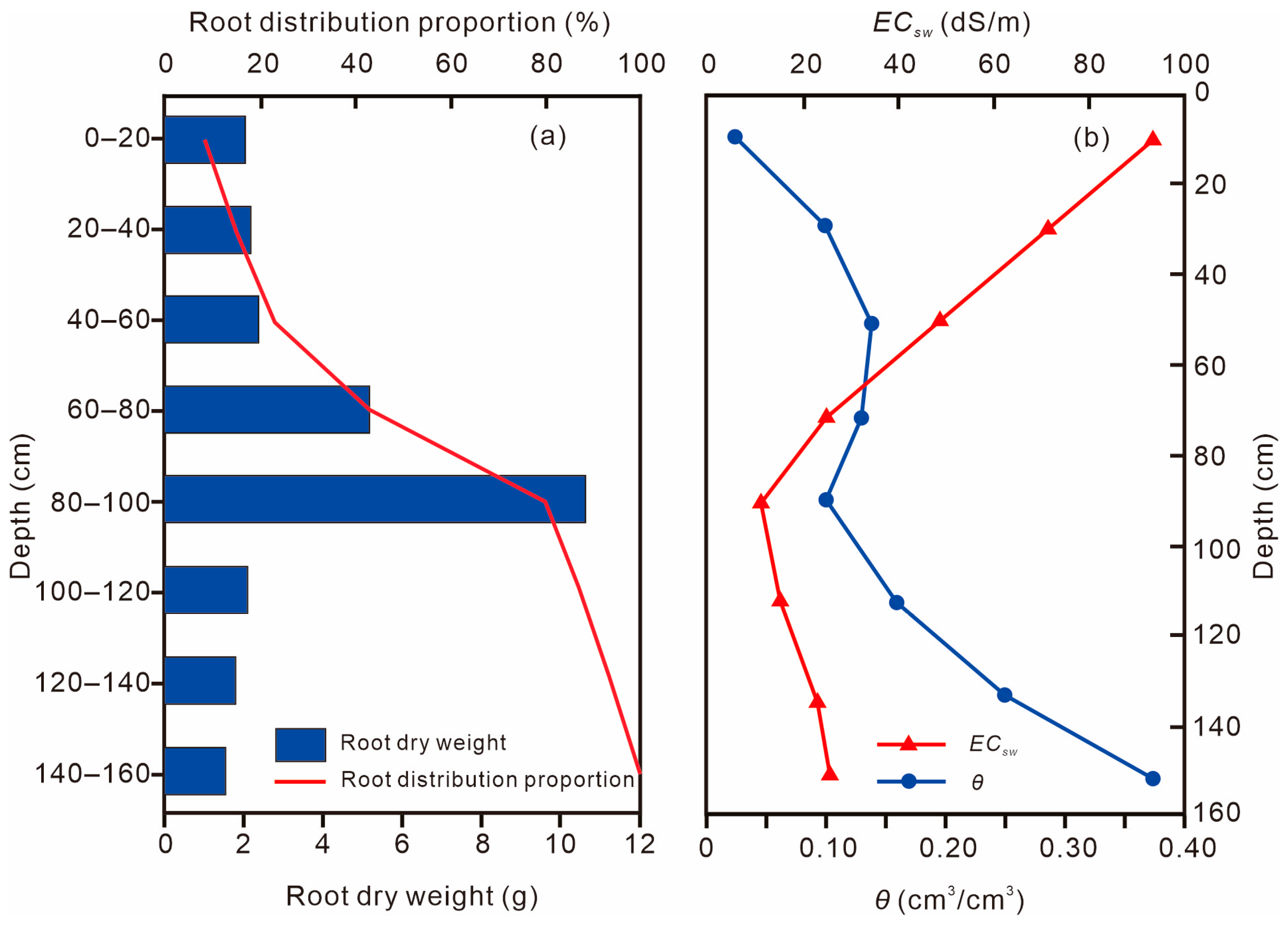 Forests 15 01664 g002