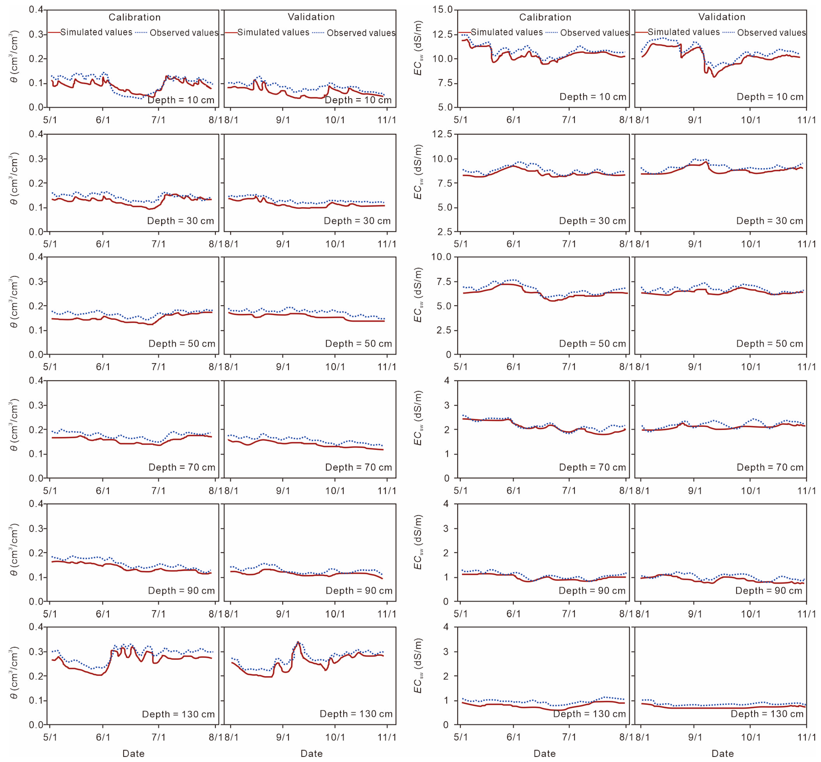 Forests 15 01664 g003