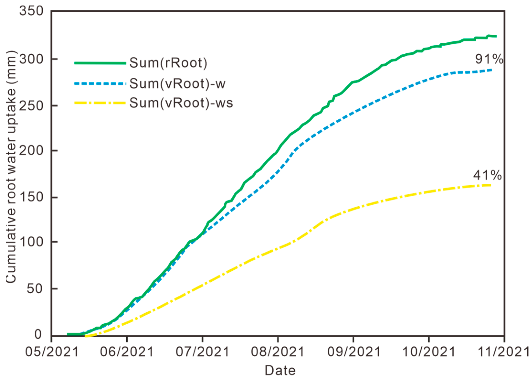 Forests 15 01664 g004